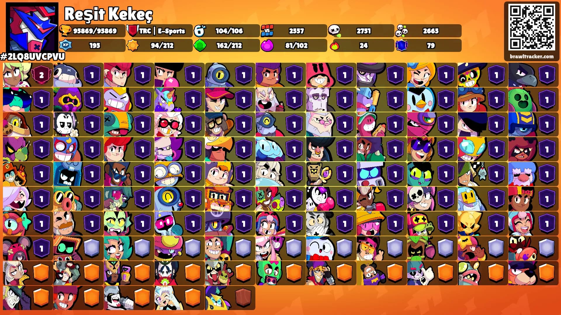 Reşit Kekeç's Ranks