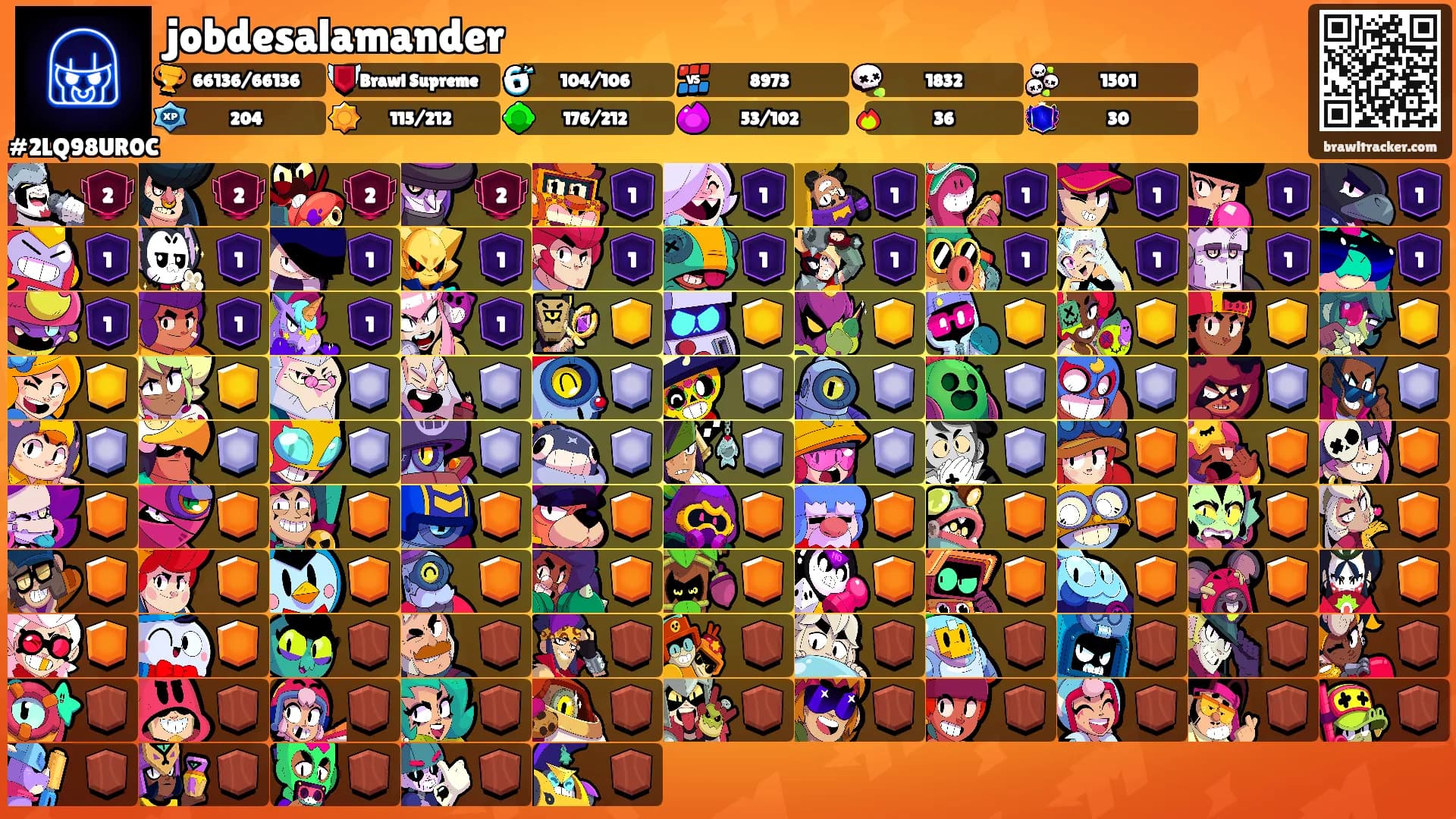 jobdesalamander's Ranks