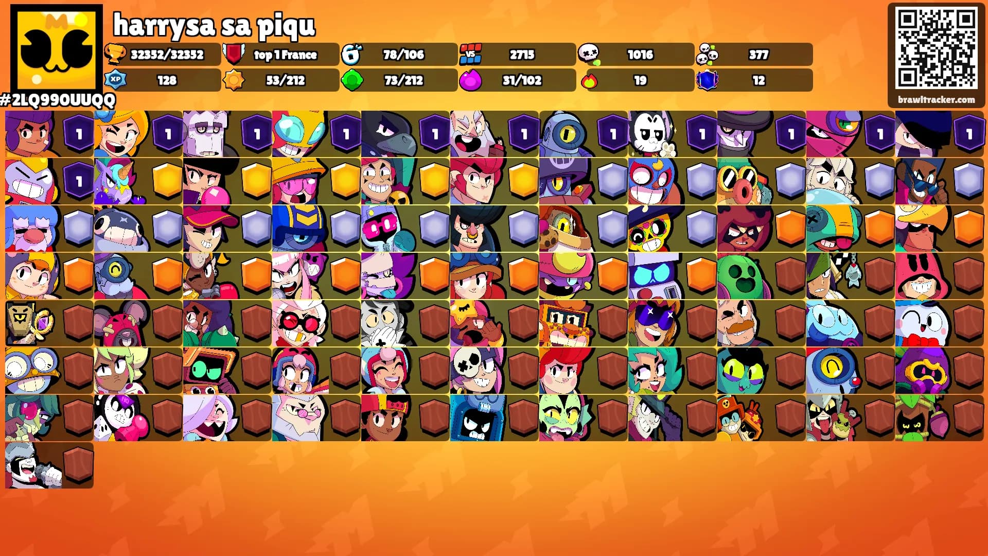 harrysa sa piqu's Ranks