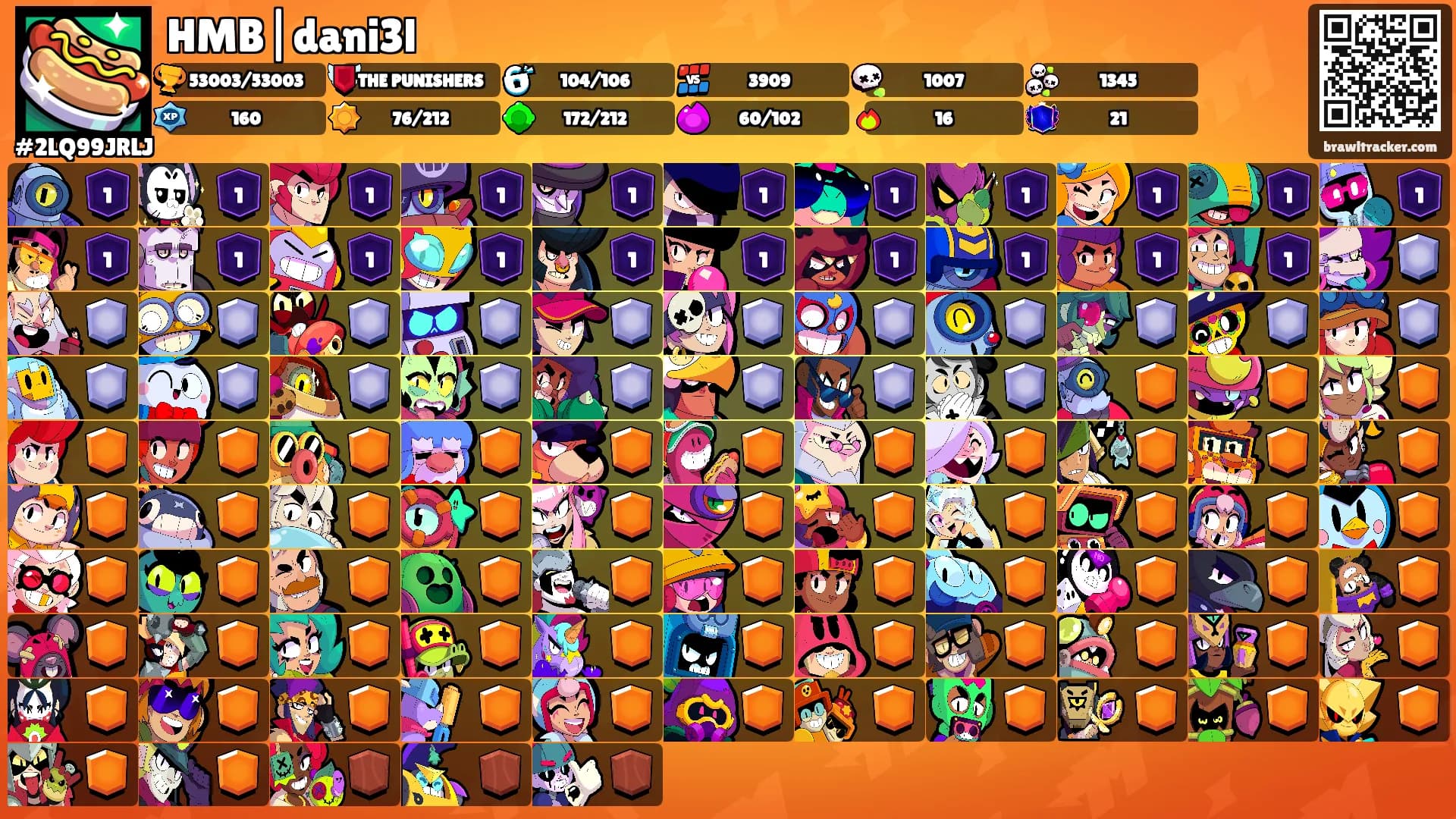 HMB|dani3l's Ranks