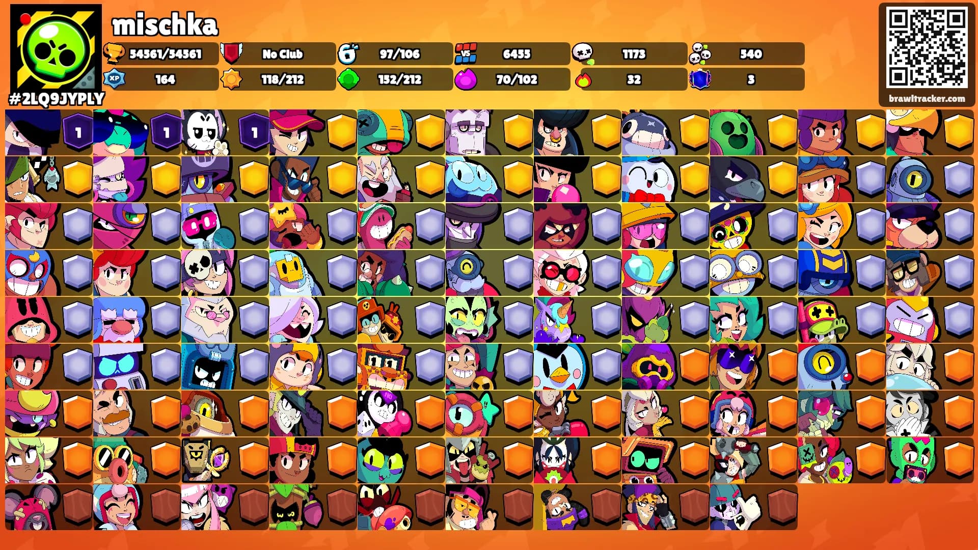 mischka's Ranks
