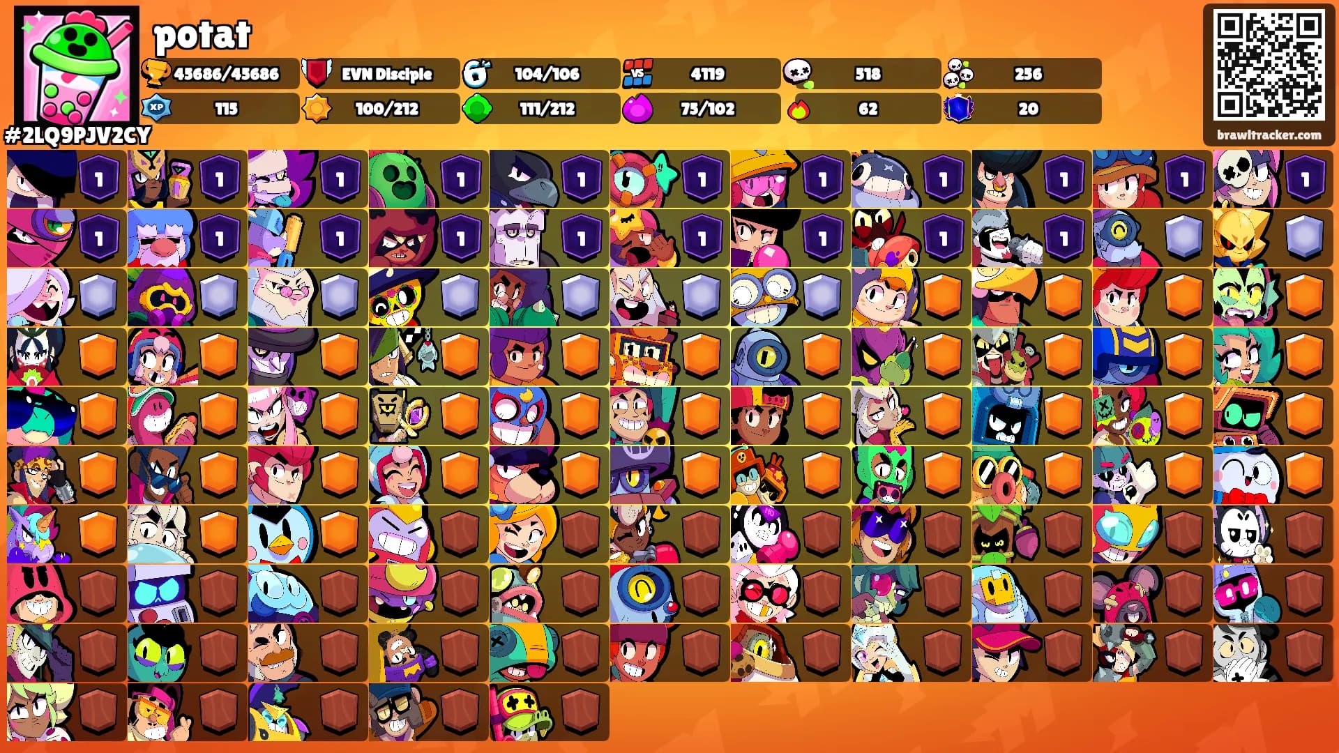 potat's Ranks