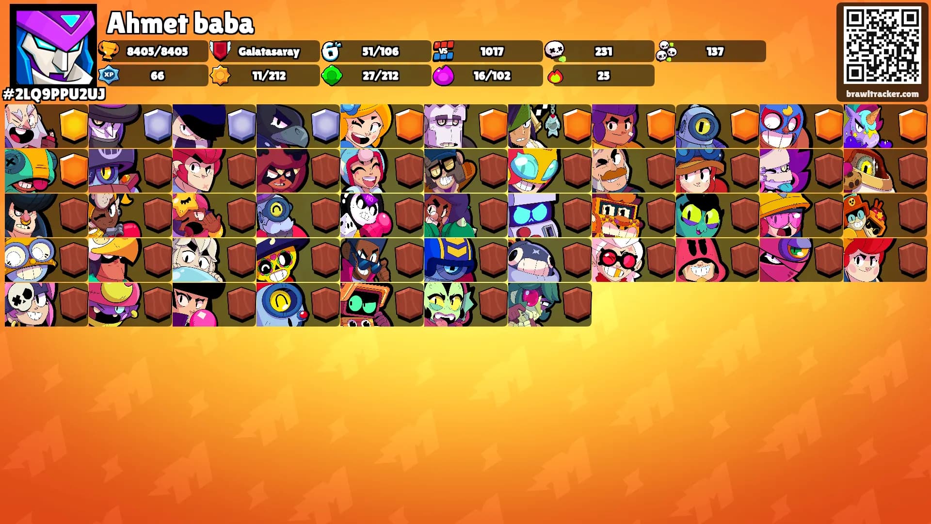 Ahmet baba's Ranks