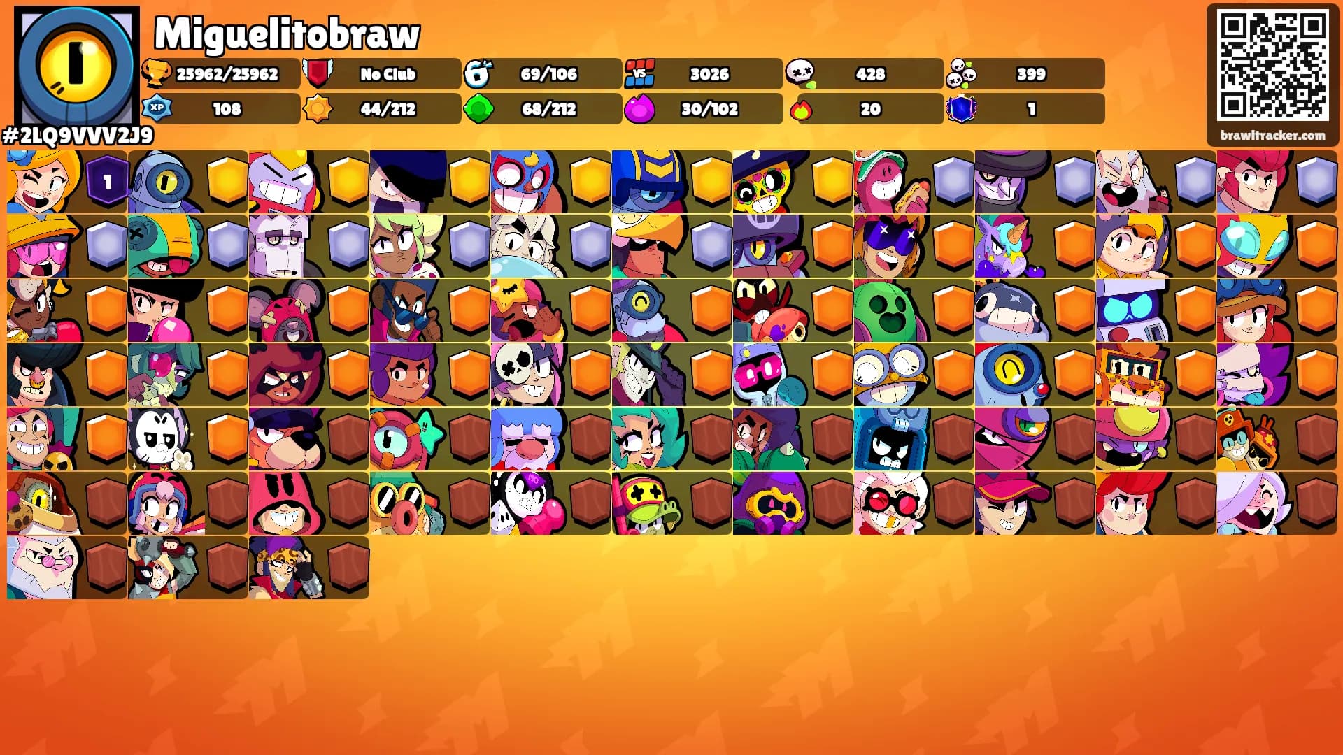 Miguelitobraw's Ranks