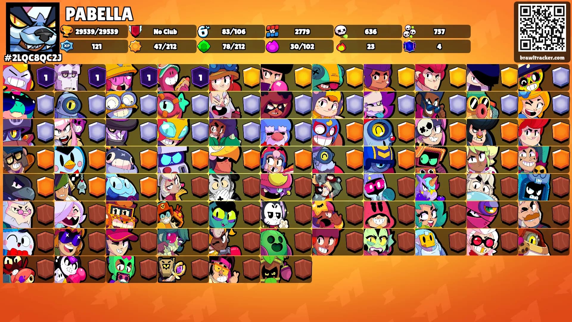 PABELLA's Ranks