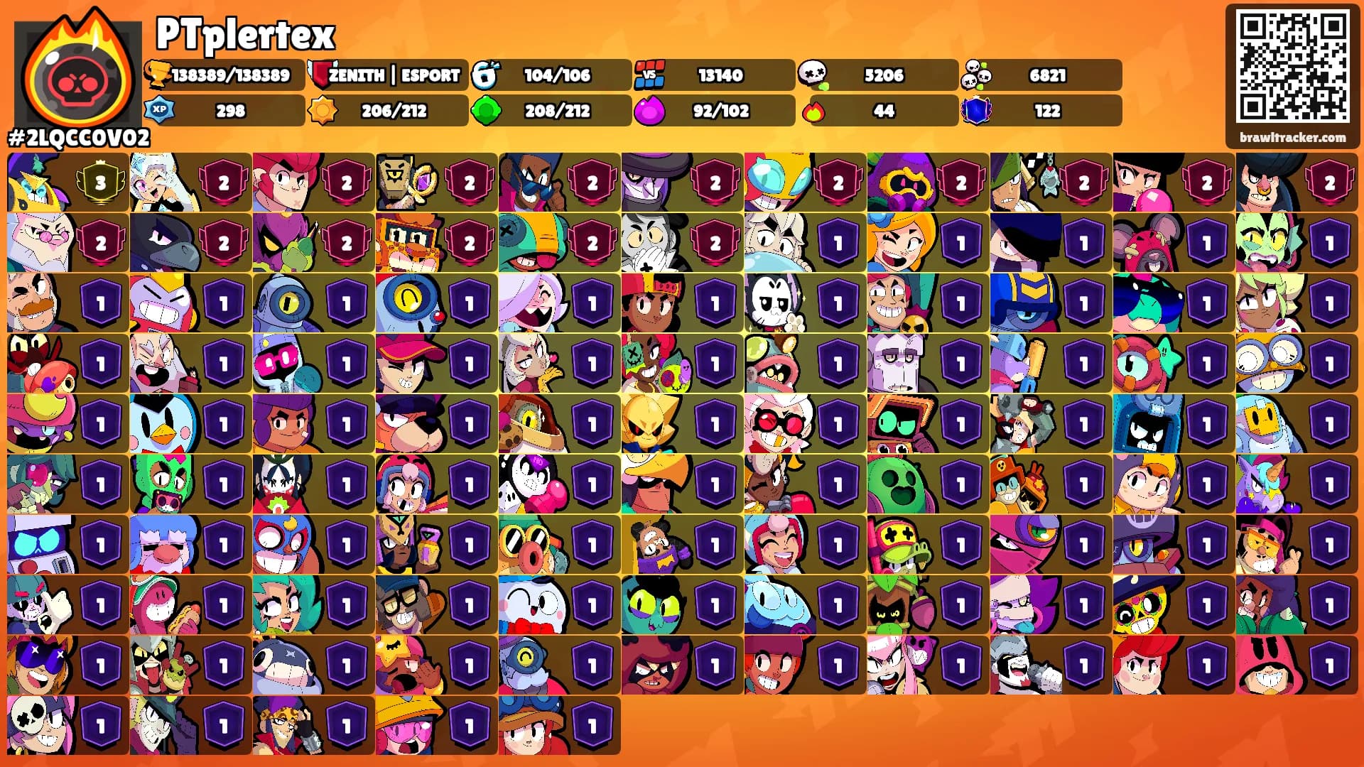 PTplertex's Ranks