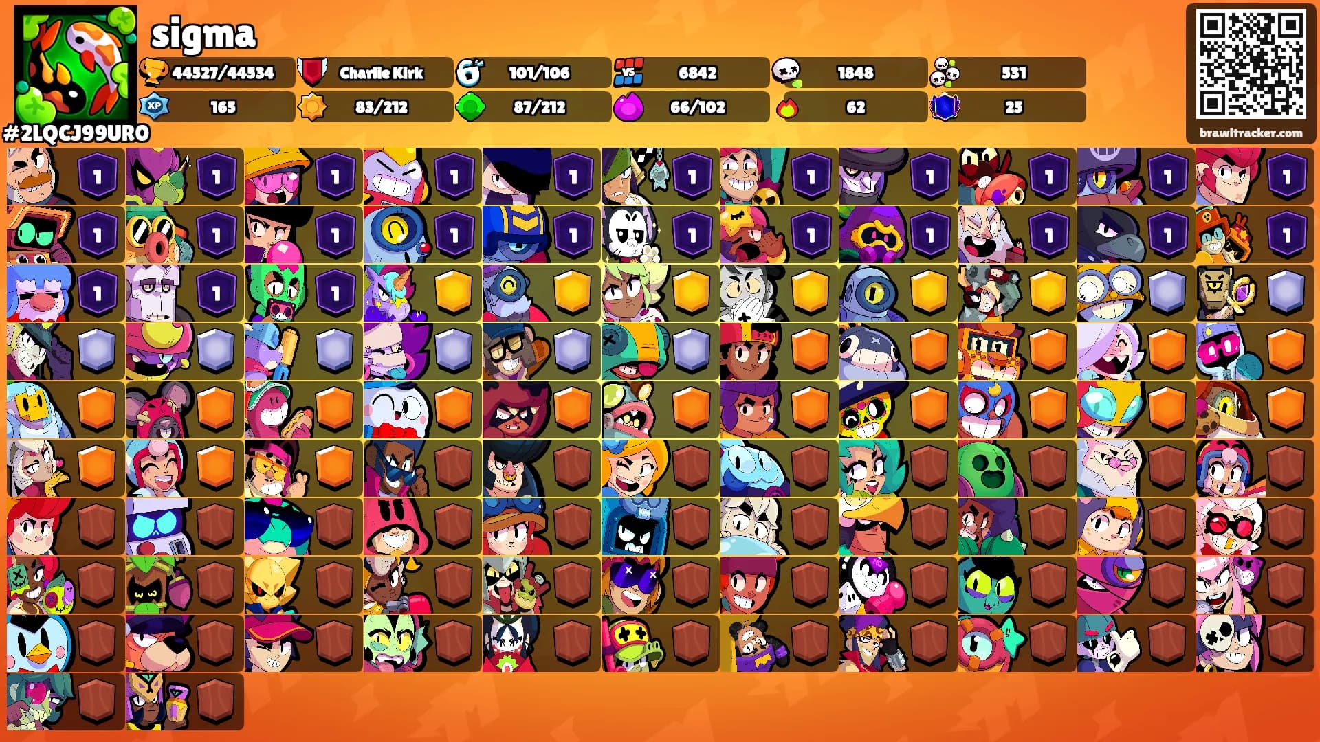sigma's Ranks