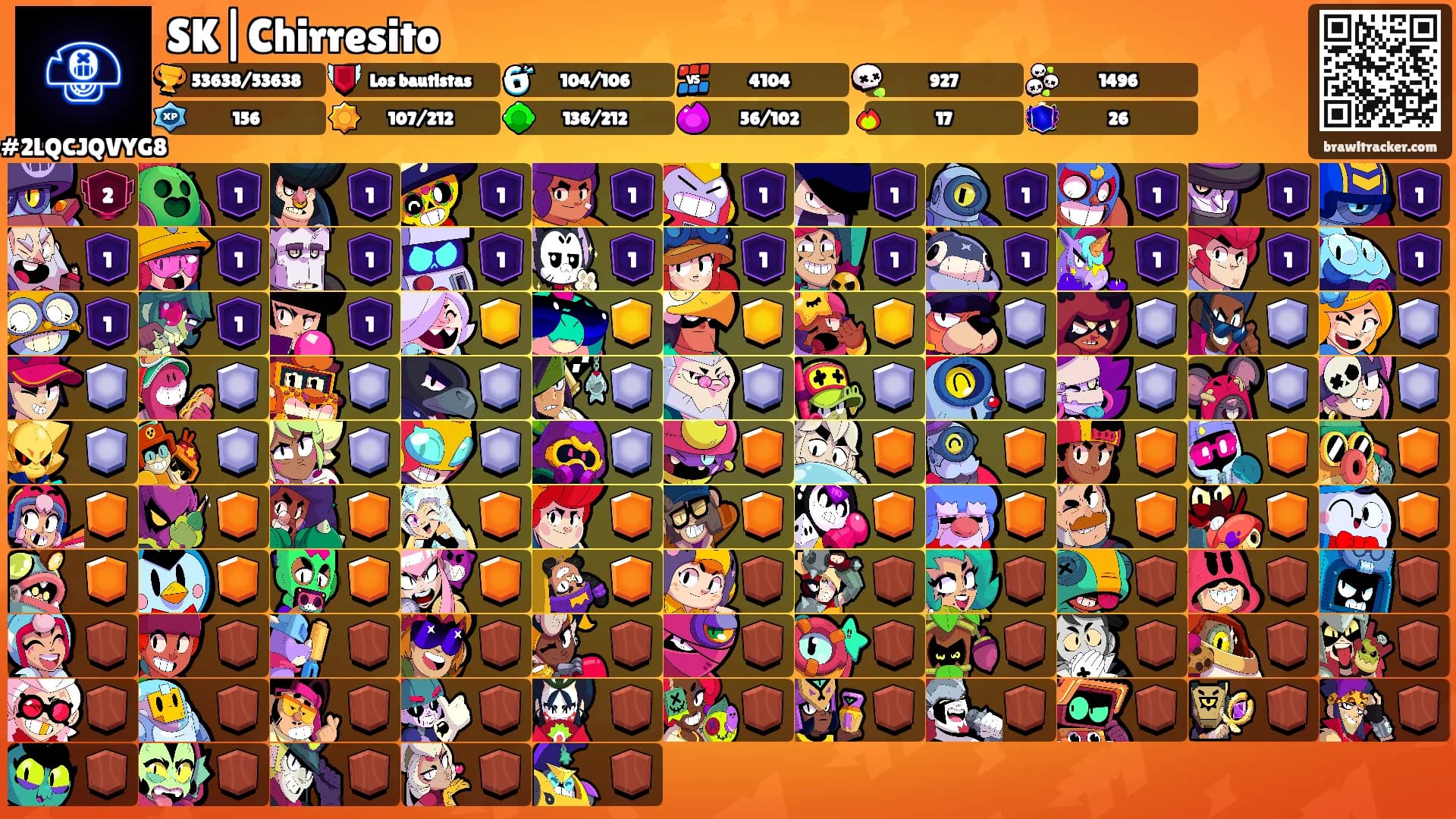 SK|Chirresito's Ranks