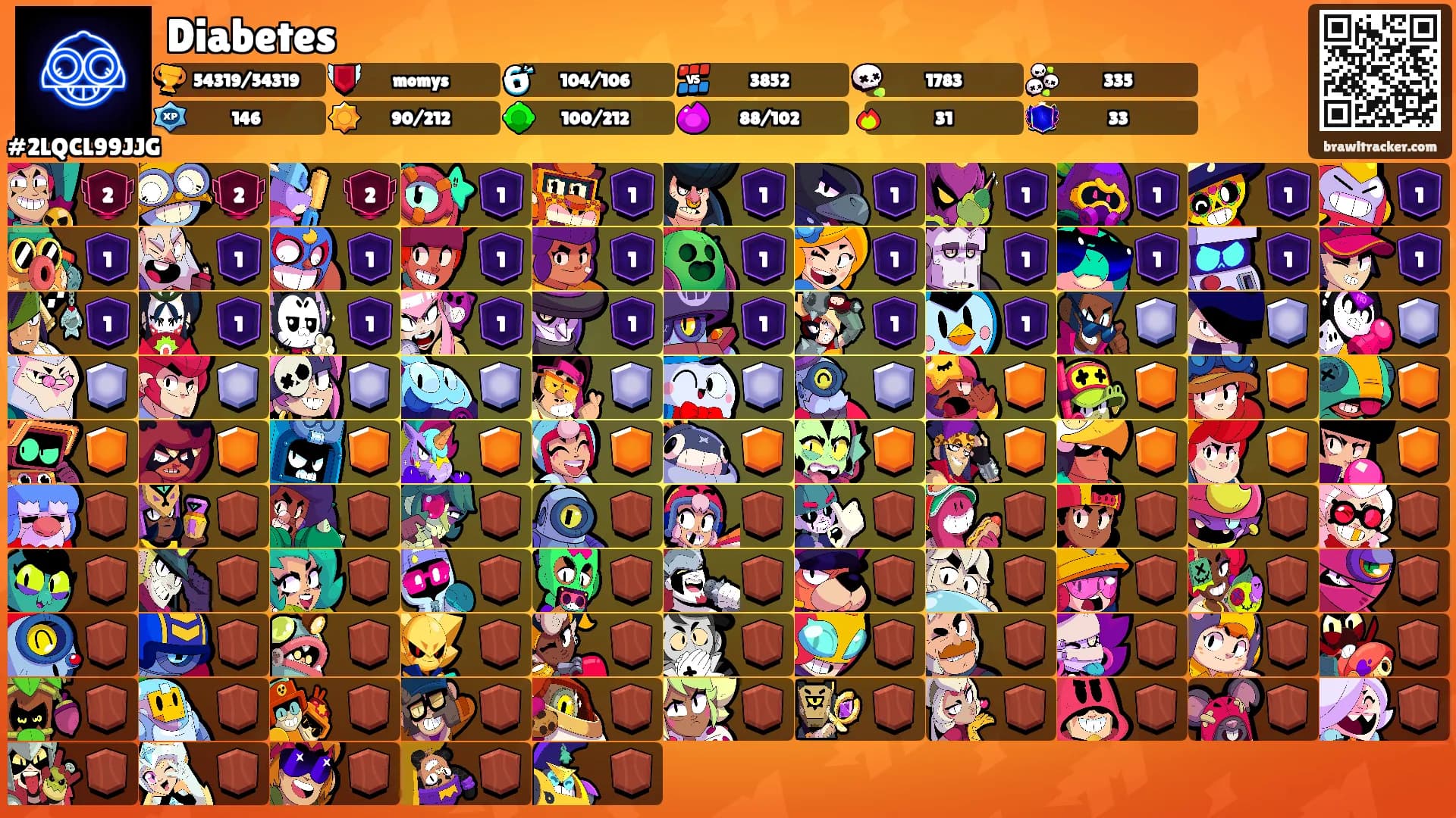 Diabetes's Ranks
