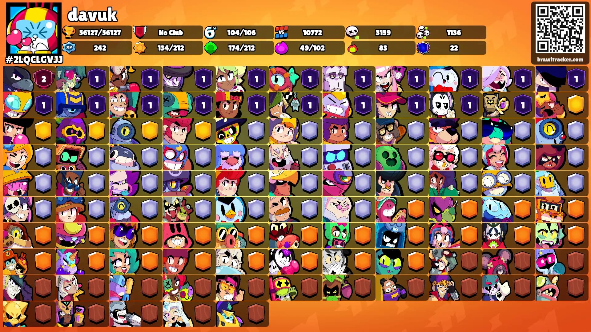 davuk's Ranks