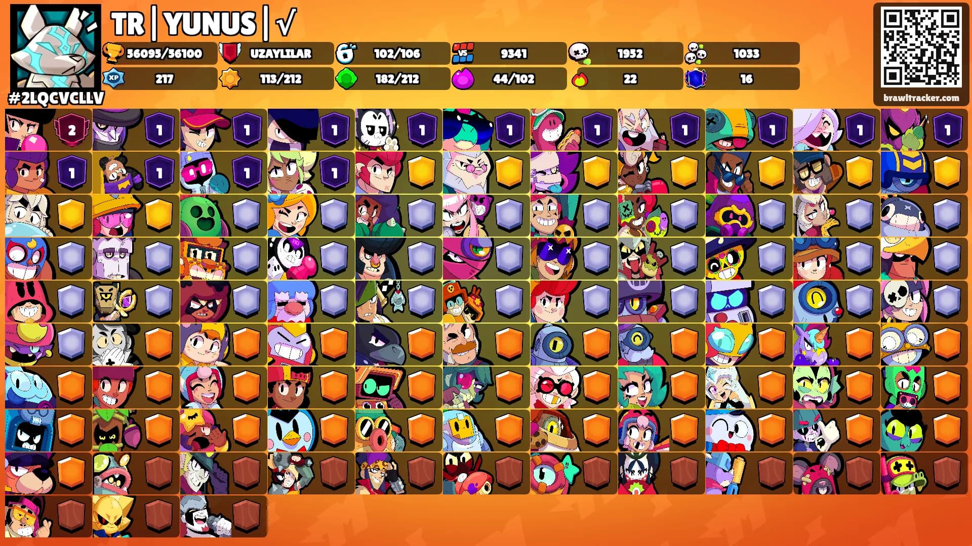 TR|YUNUS|√'s Ranks