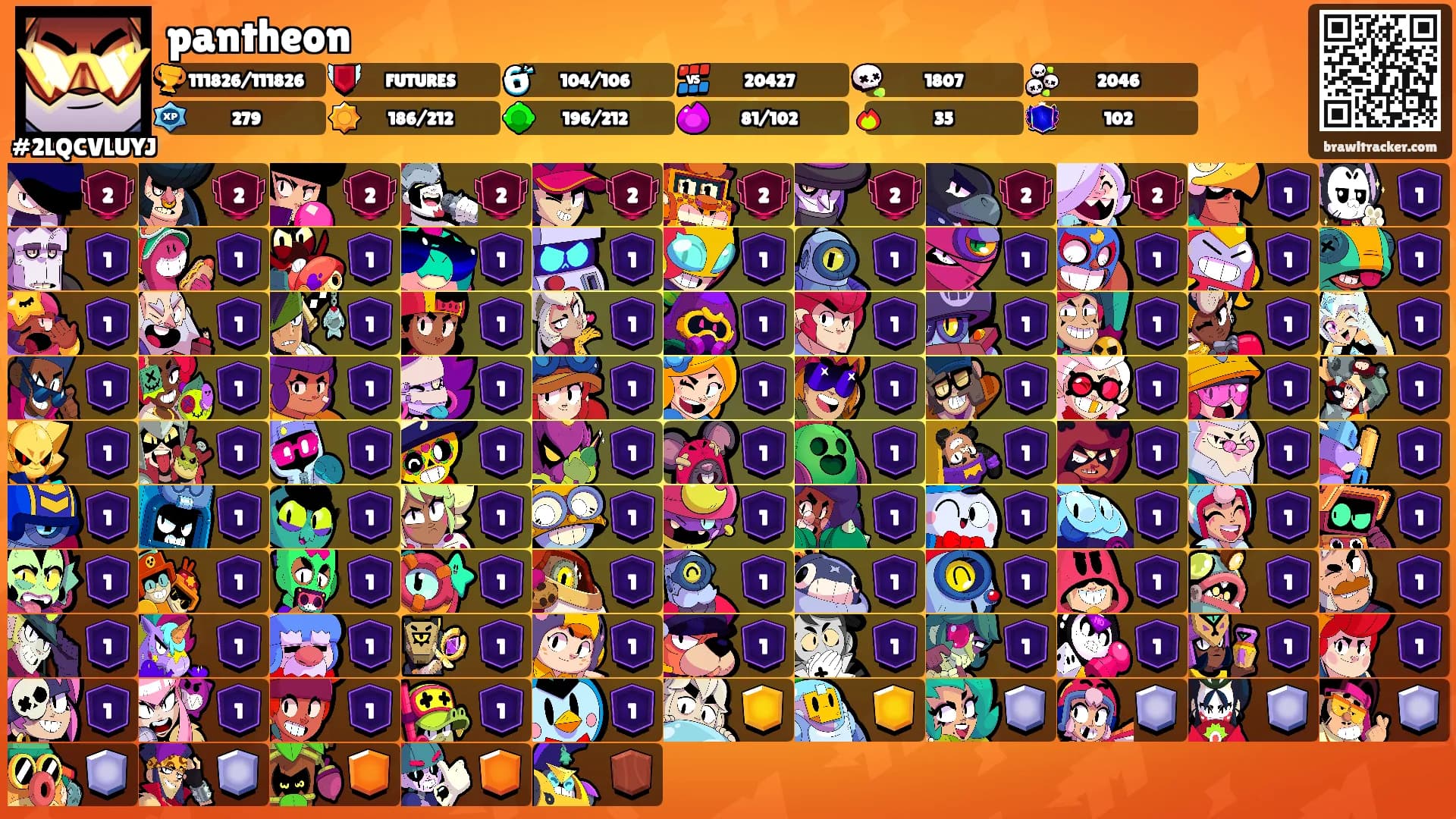 pantheon's Ranks