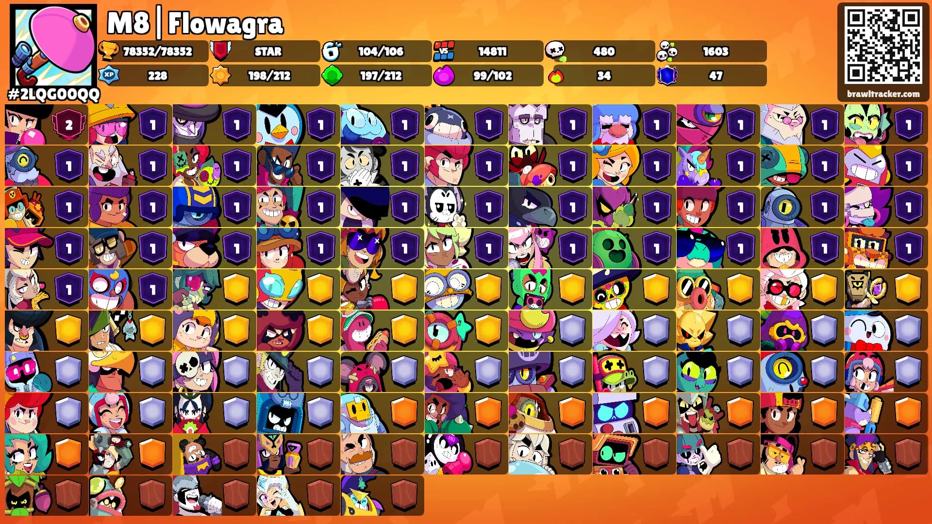 M8|Flowagra's Ranks