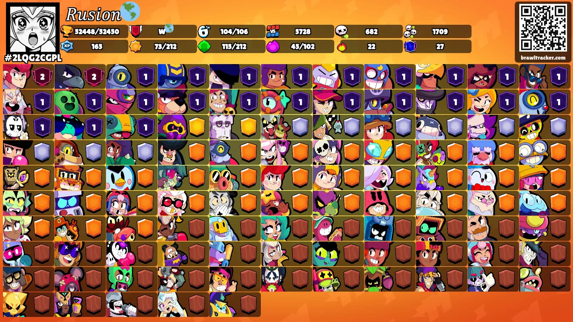 𝑅𝑢𝑠𝑖𝑜𝑛🌎's Ranks