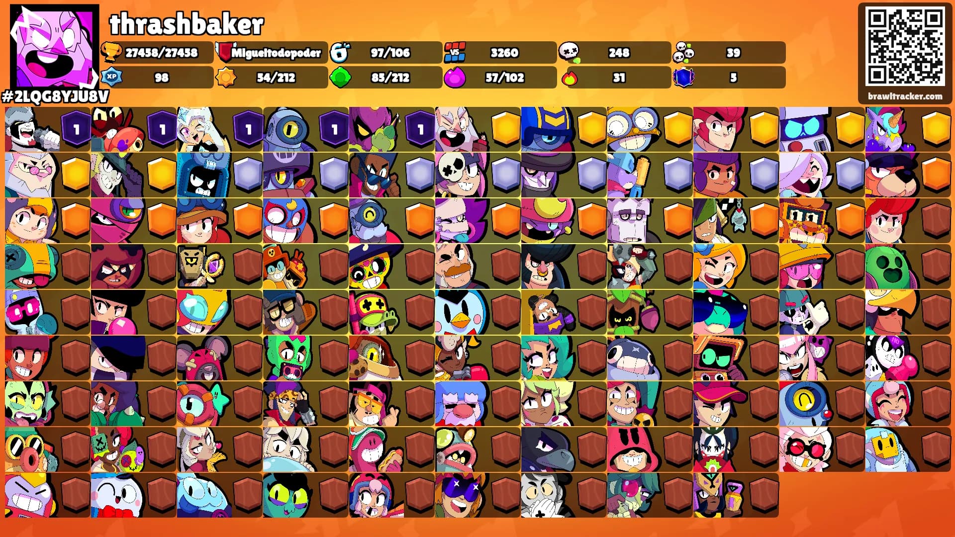 thrashbaker's Ranks