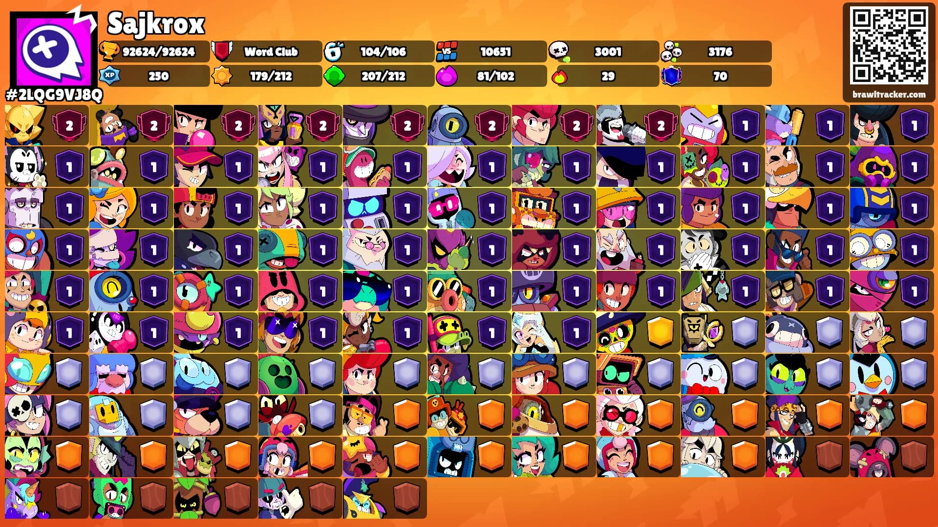 Sajkrox's Ranks