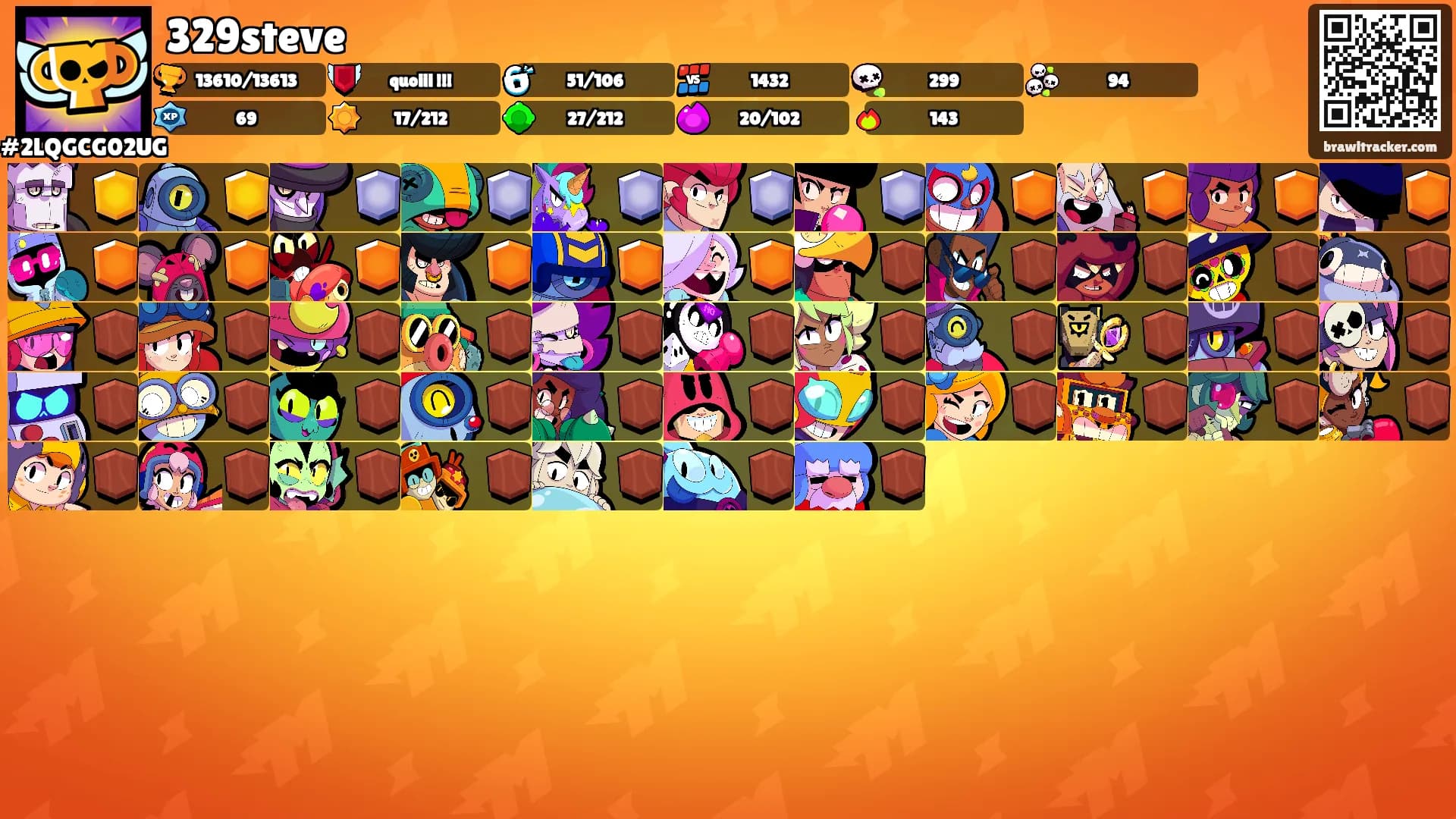 329steve's Ranks