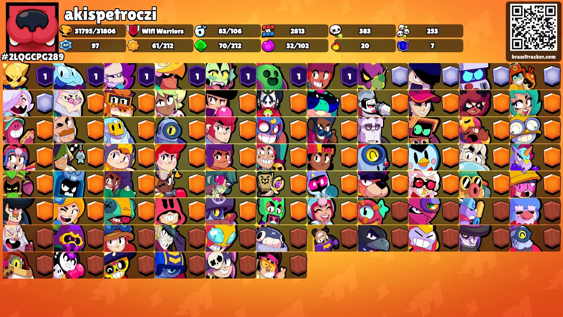 akispetroczi's Ranks