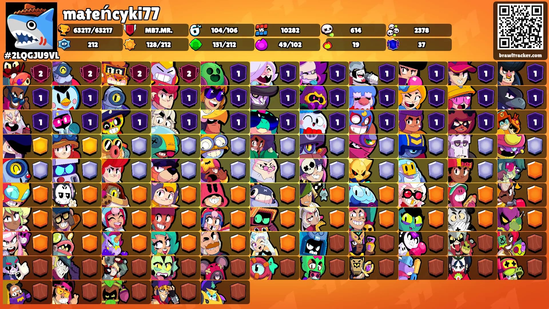 mateńcyki77's Ranks