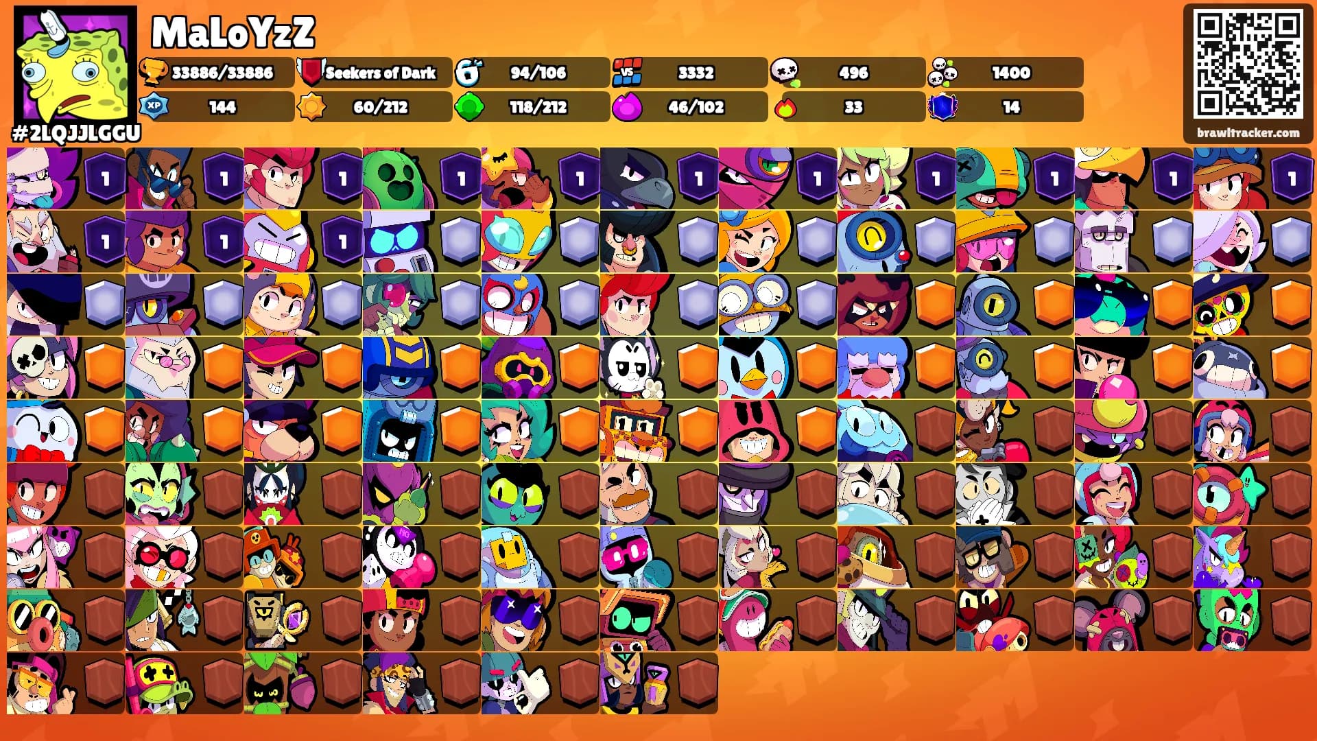 MaLoYzZ's Ranks