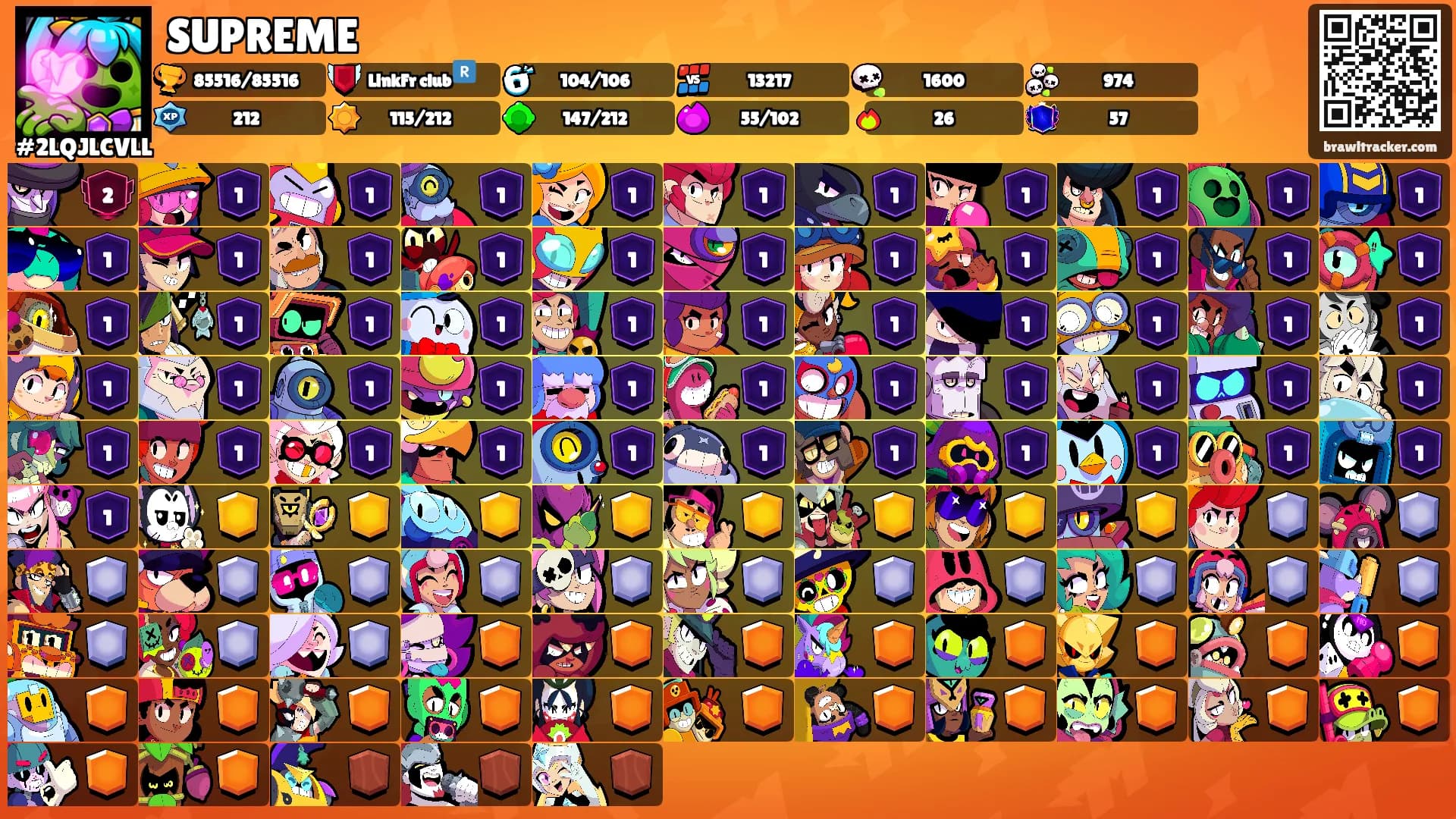 SUPREME's Ranks