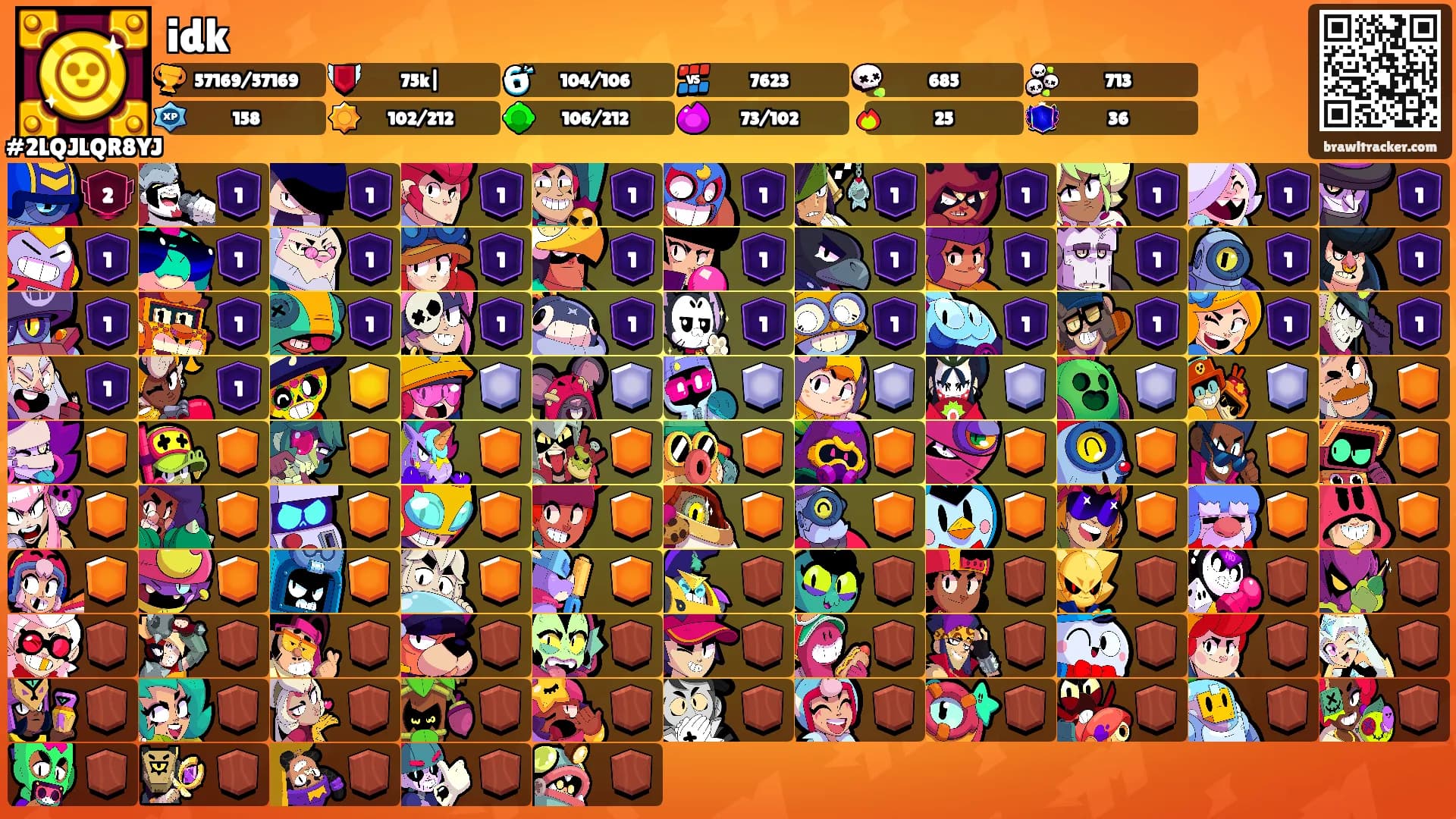 idk's Ranks