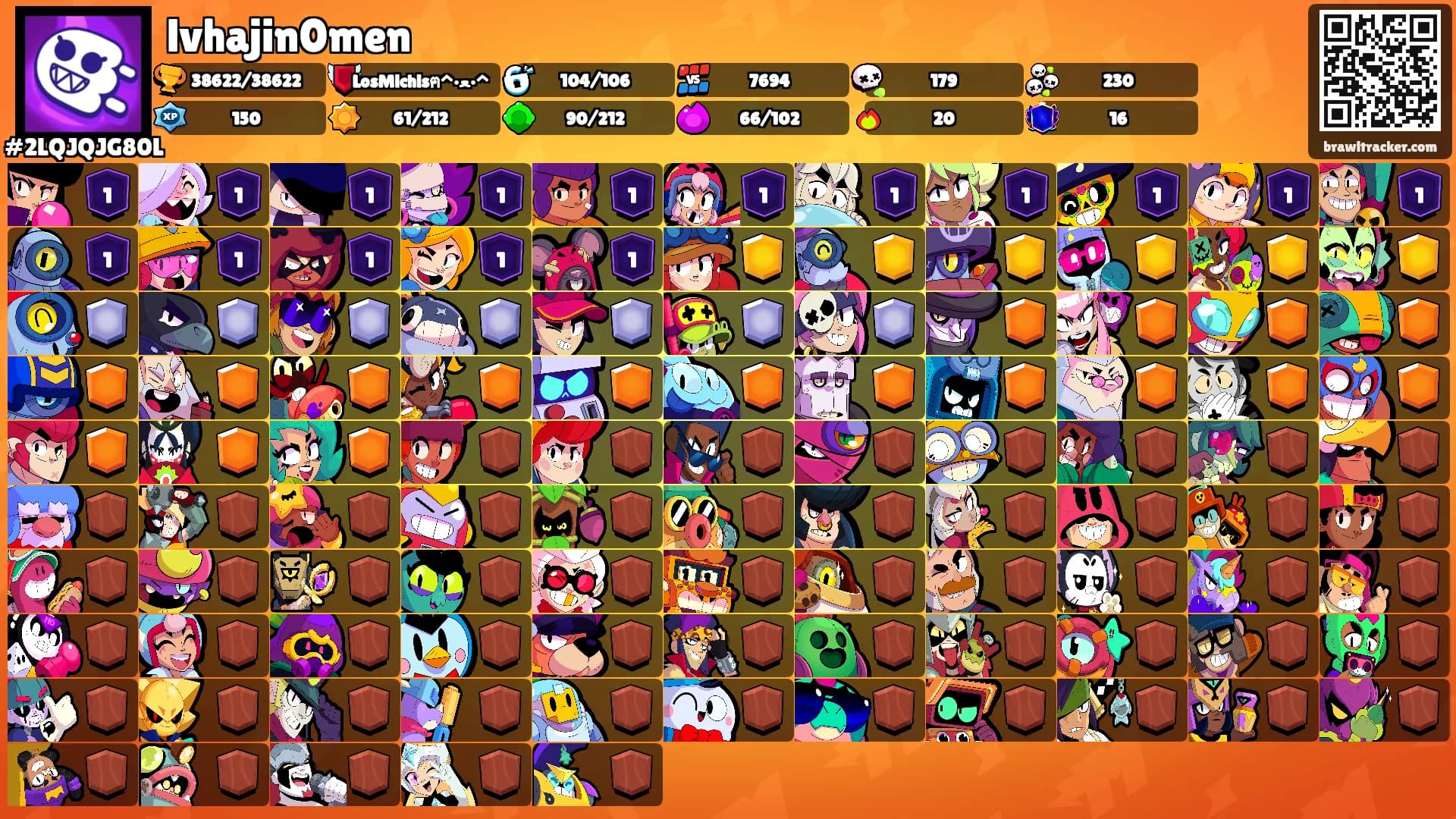 lvhajin0men's Ranks