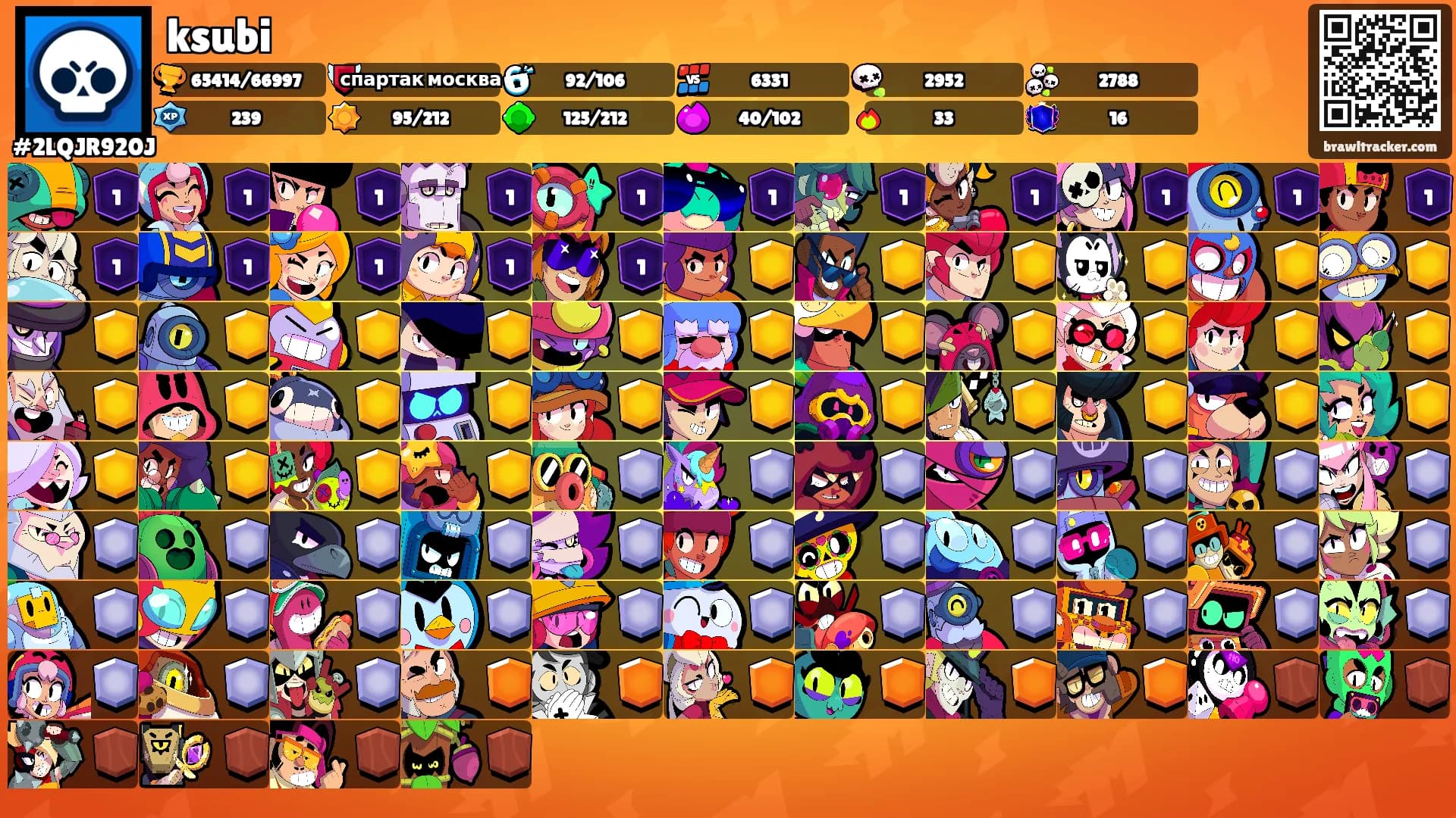 ksubi's Ranks