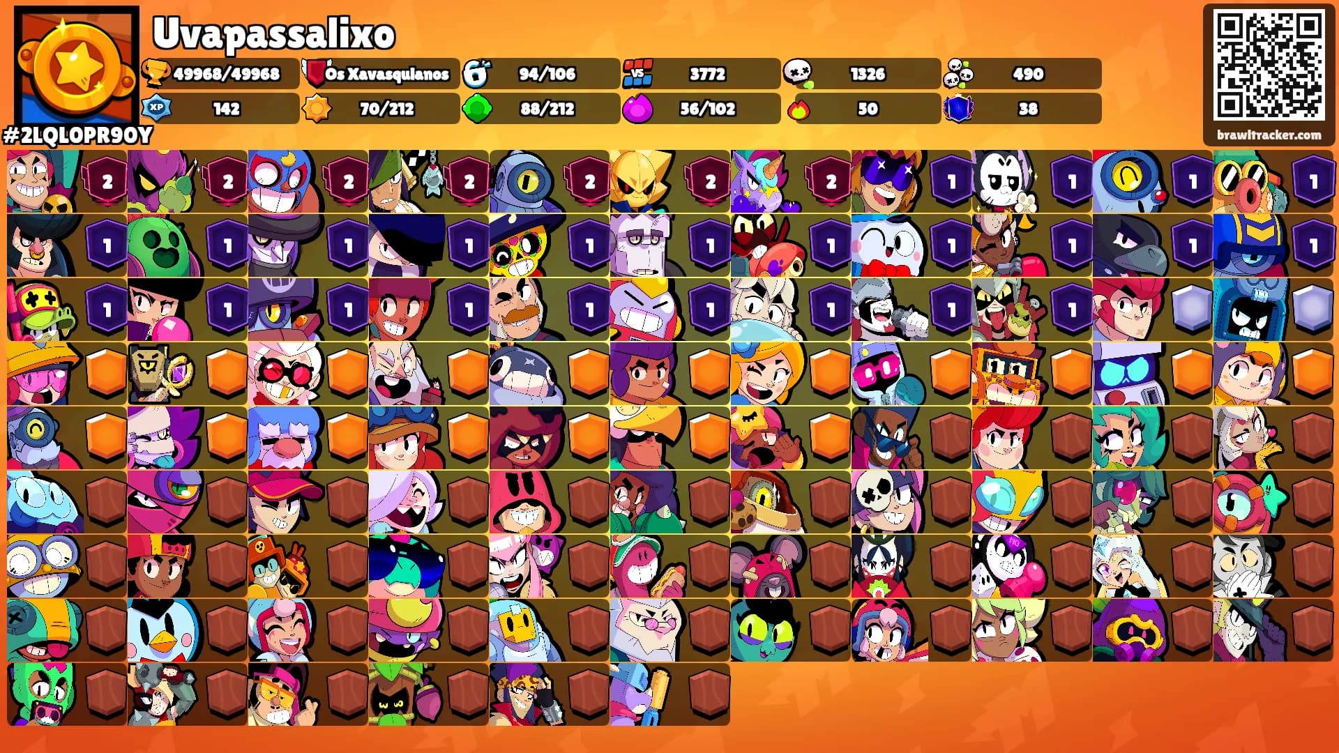 Uvapassalixo's Ranks