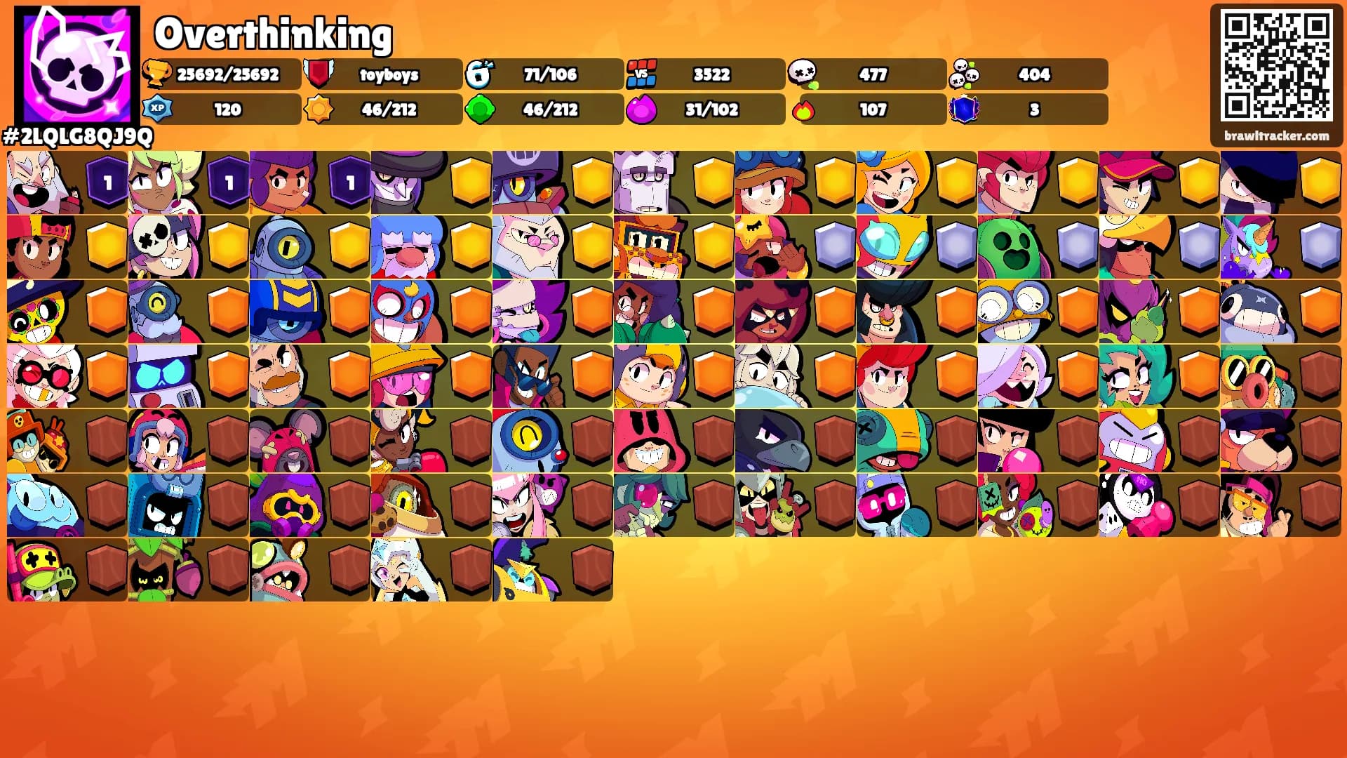 Overthinking's Ranks