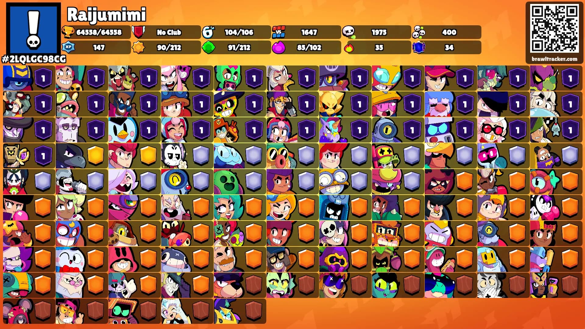 Raijumimi's Ranks