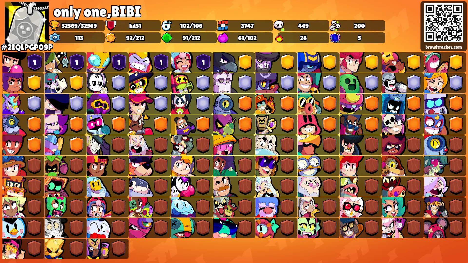 only one,BIBI's Ranks