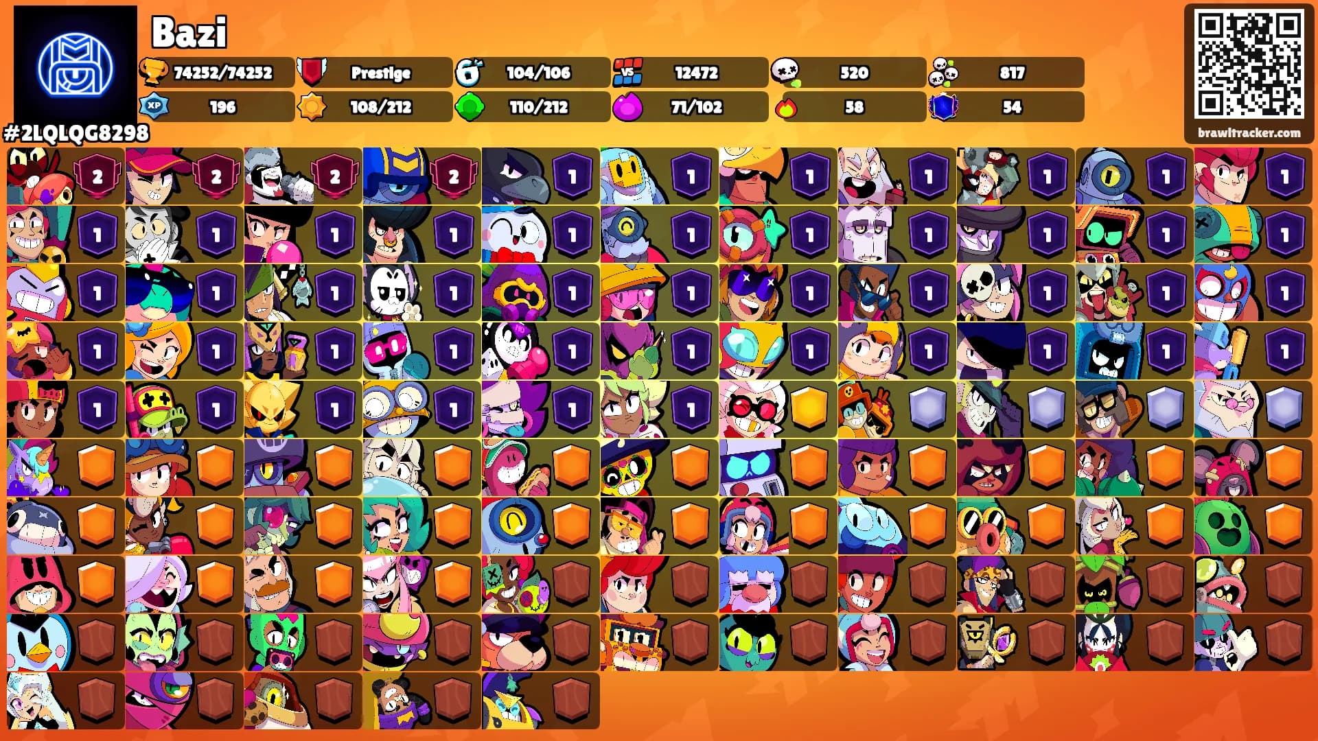 Bazi's Ranks