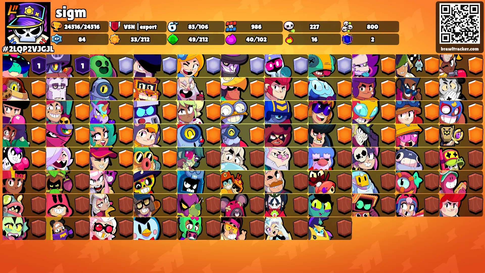 sigm's Ranks