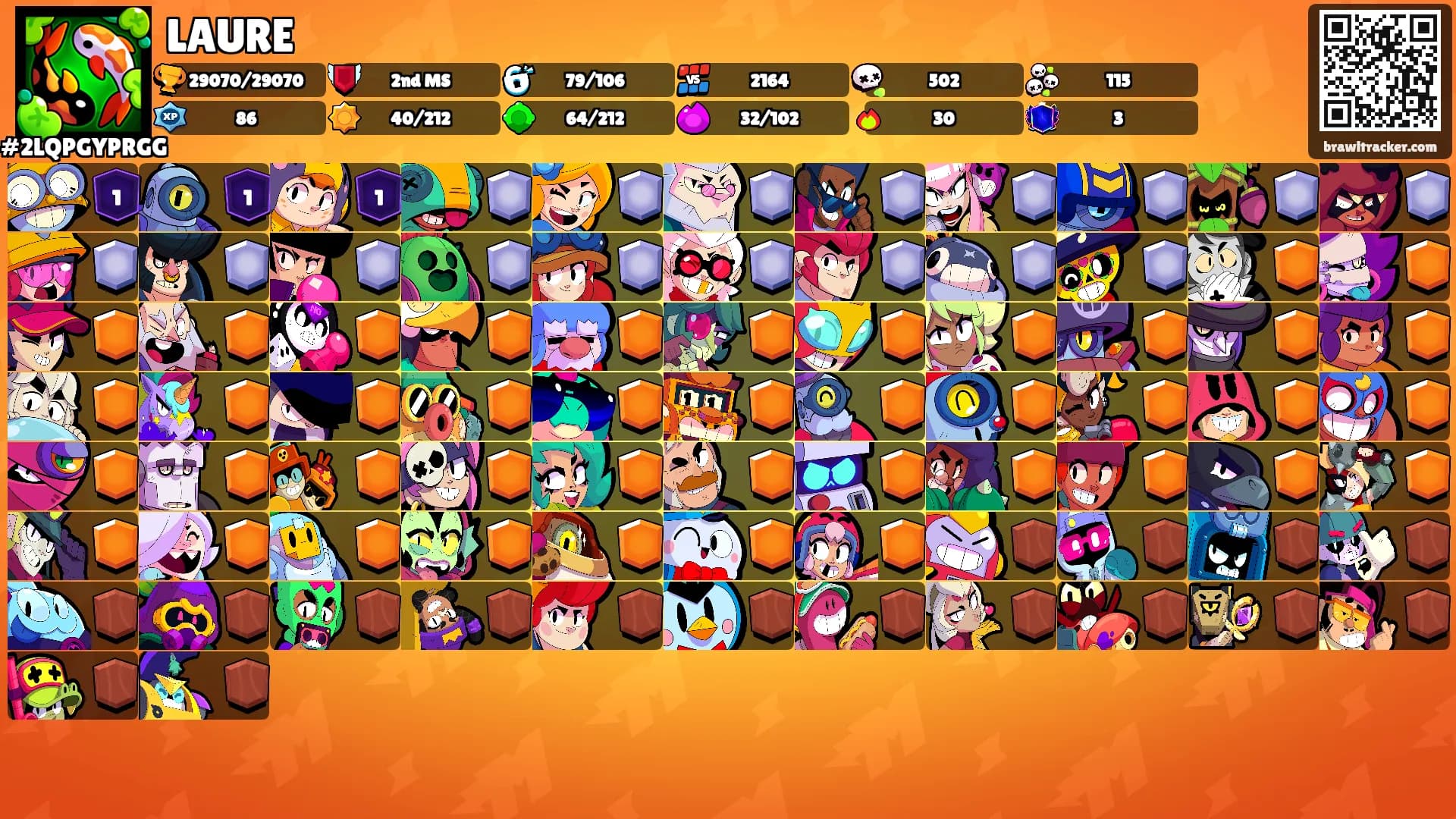 LAURE's Ranks