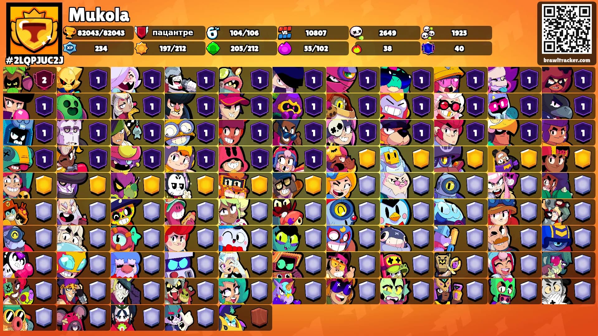 Mukola's Ranks