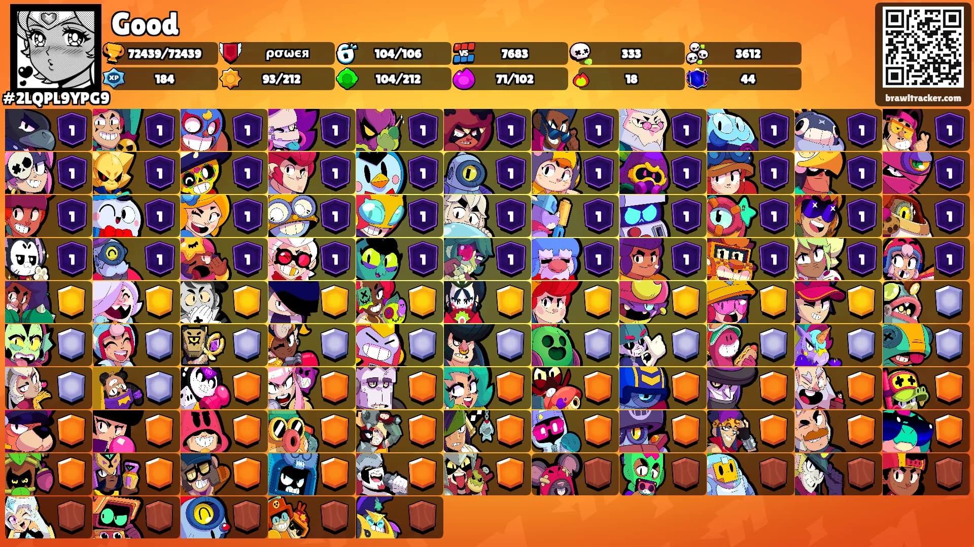 Good's Ranks