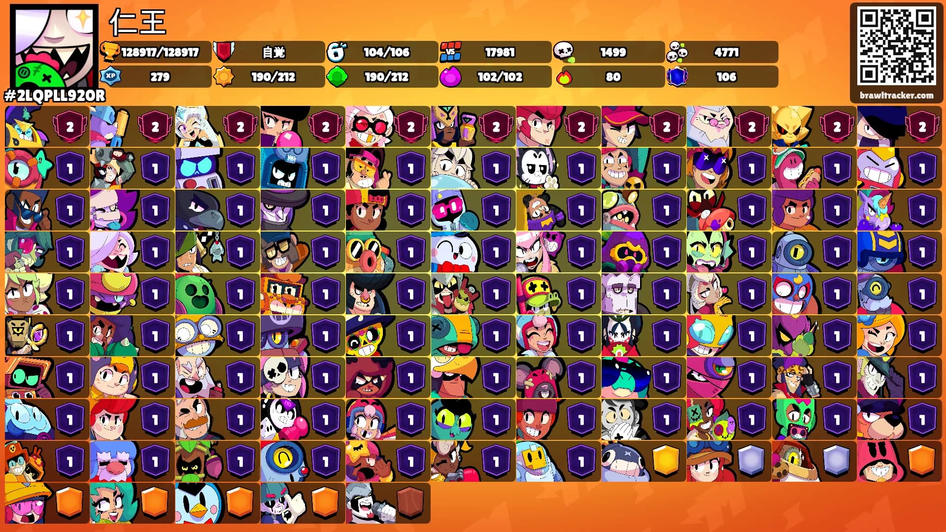 仁王's Ranks