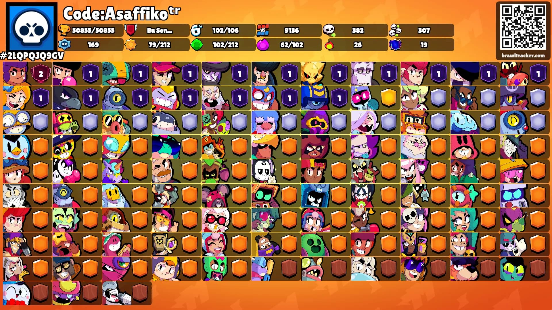 Code:Asaffikoᵗʳ's Ranks