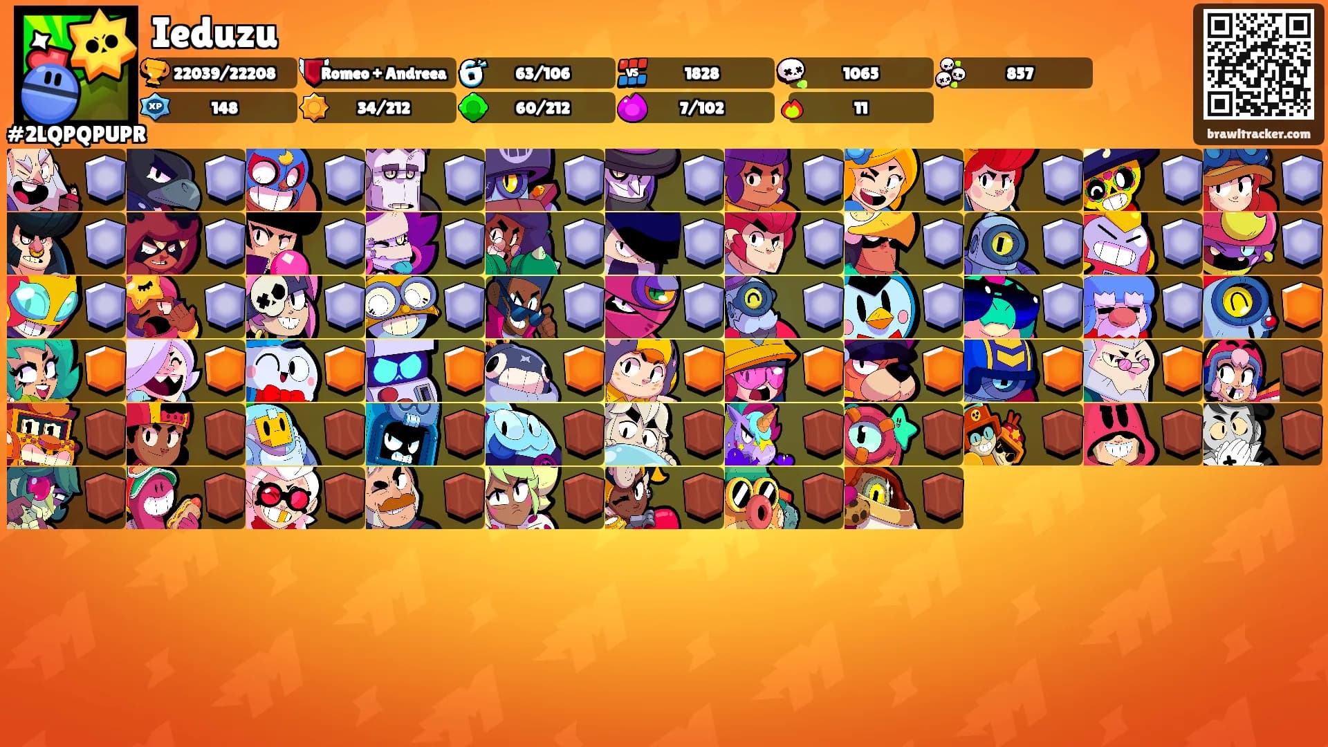 Ieduzu's Ranks