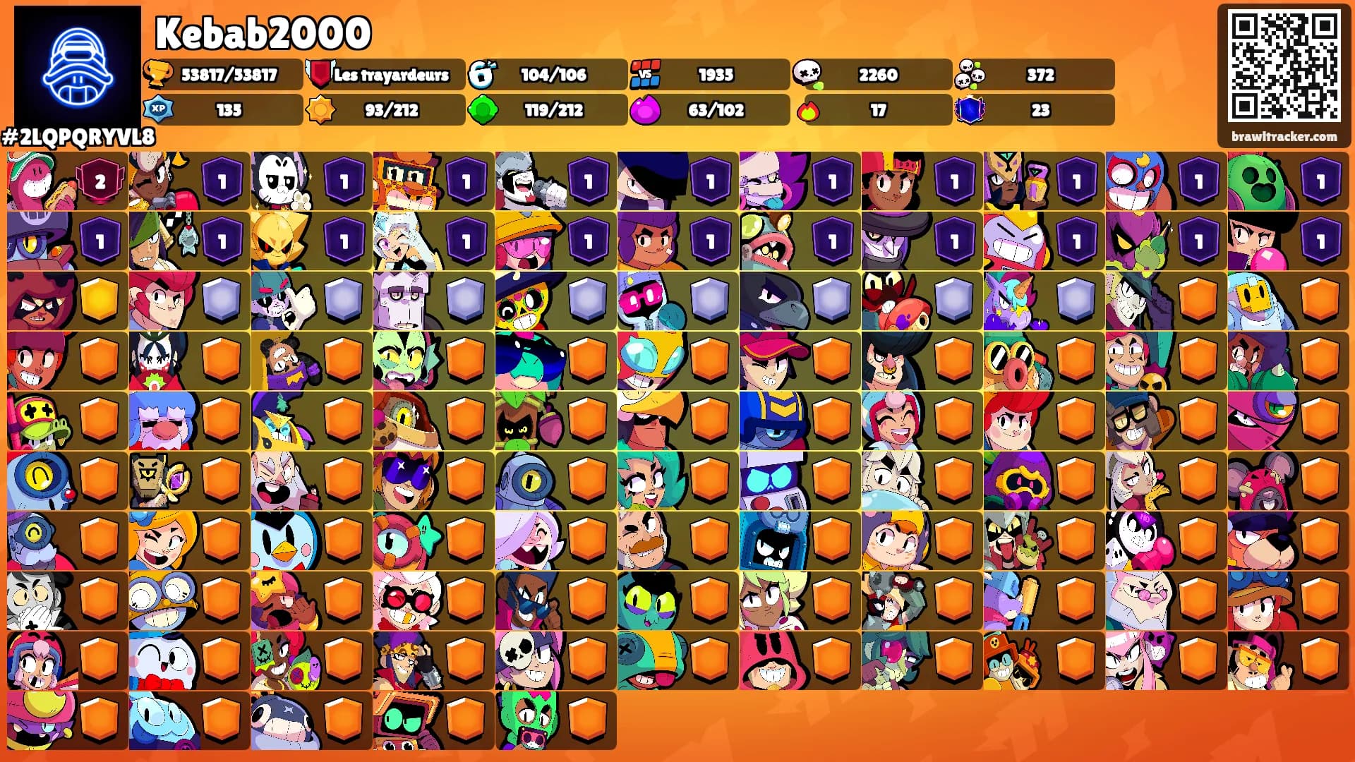 Kebab2000's Ranks