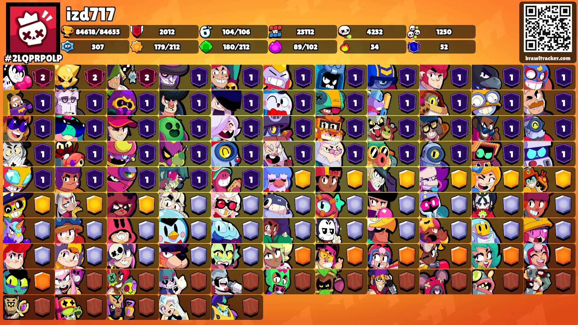 izd717's Ranks