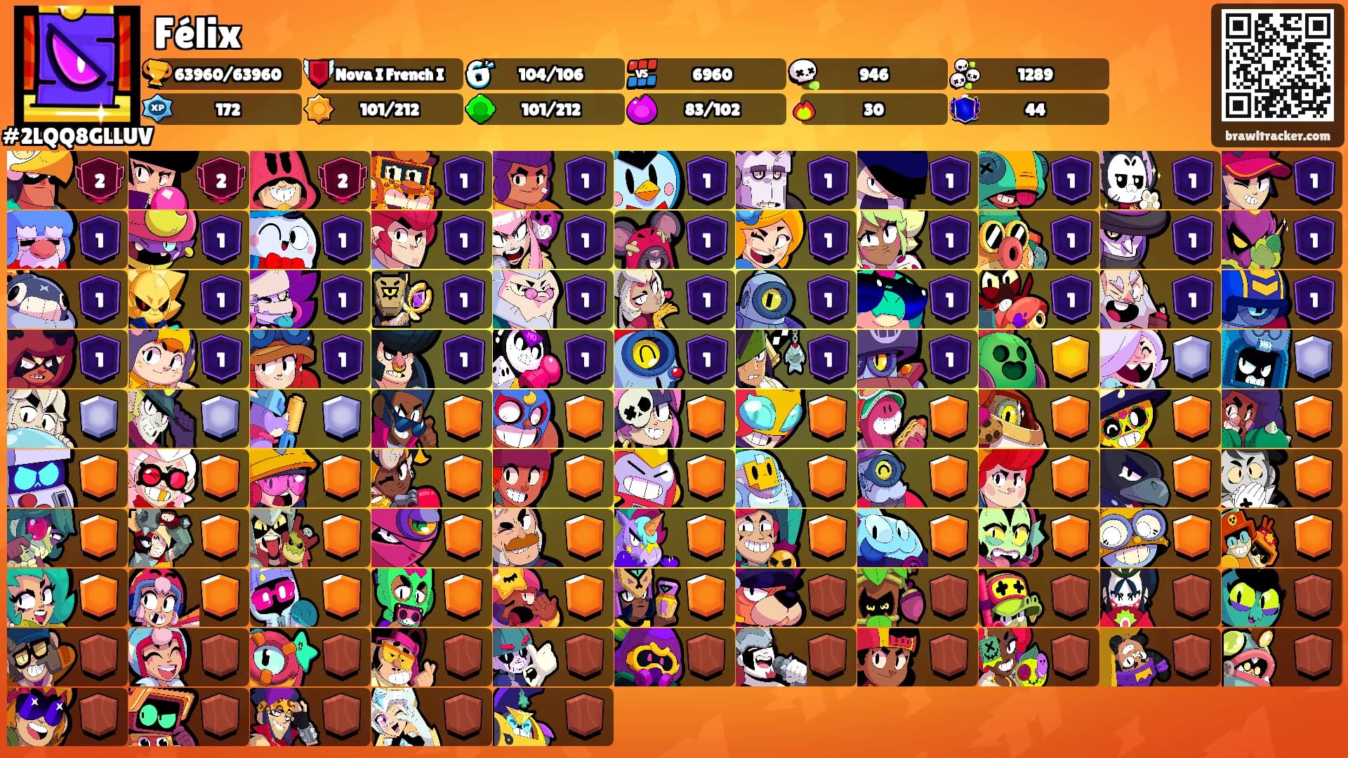 Félix's Ranks