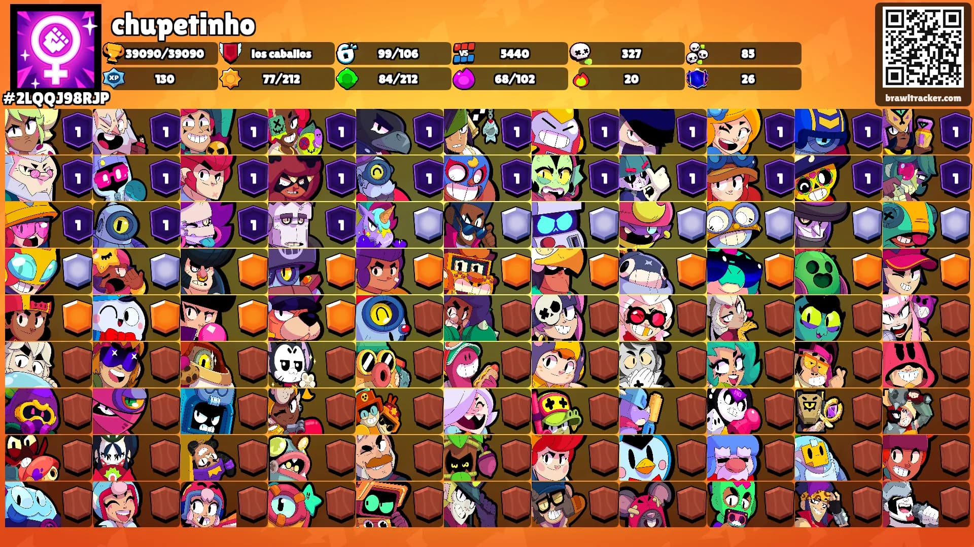 chupetinho's Ranks