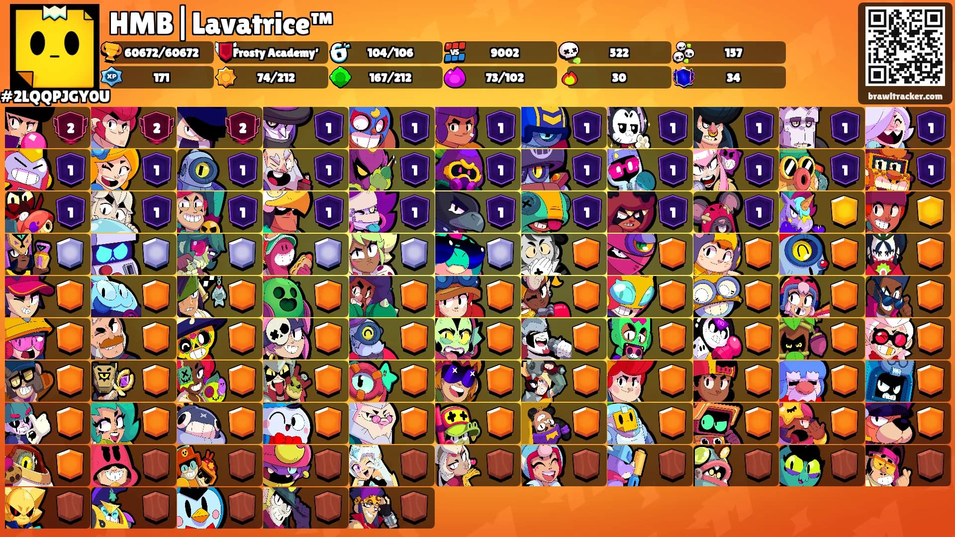 HMB|Lavatrice™'s Ranks