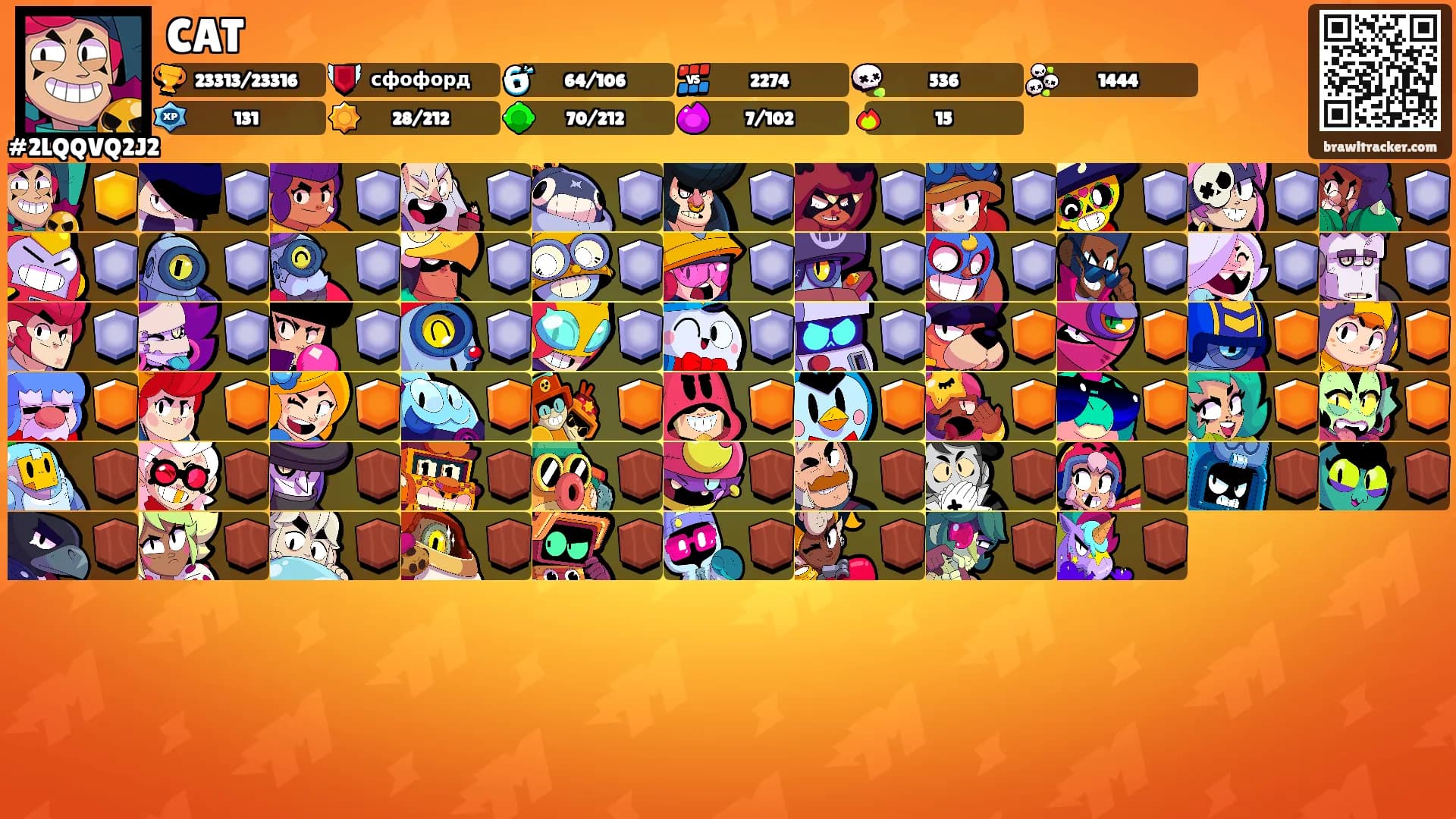 CAT's Ranks