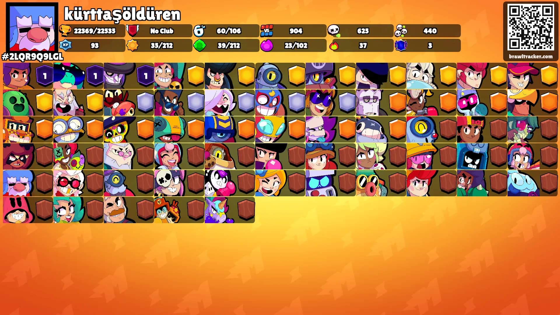 kürttaşöldüren's Ranks