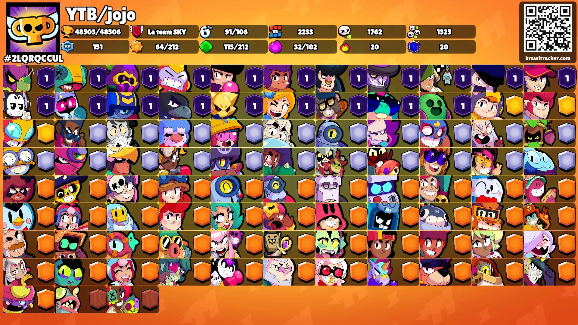 YTB/jojo's Ranks