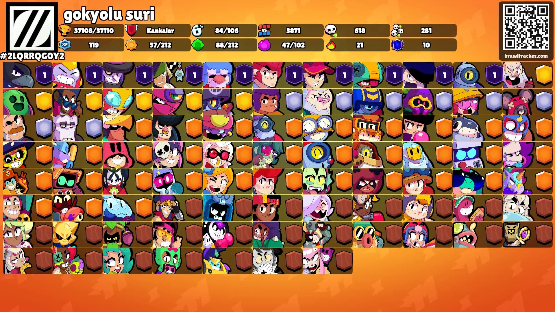 gokyolu suri's Ranks