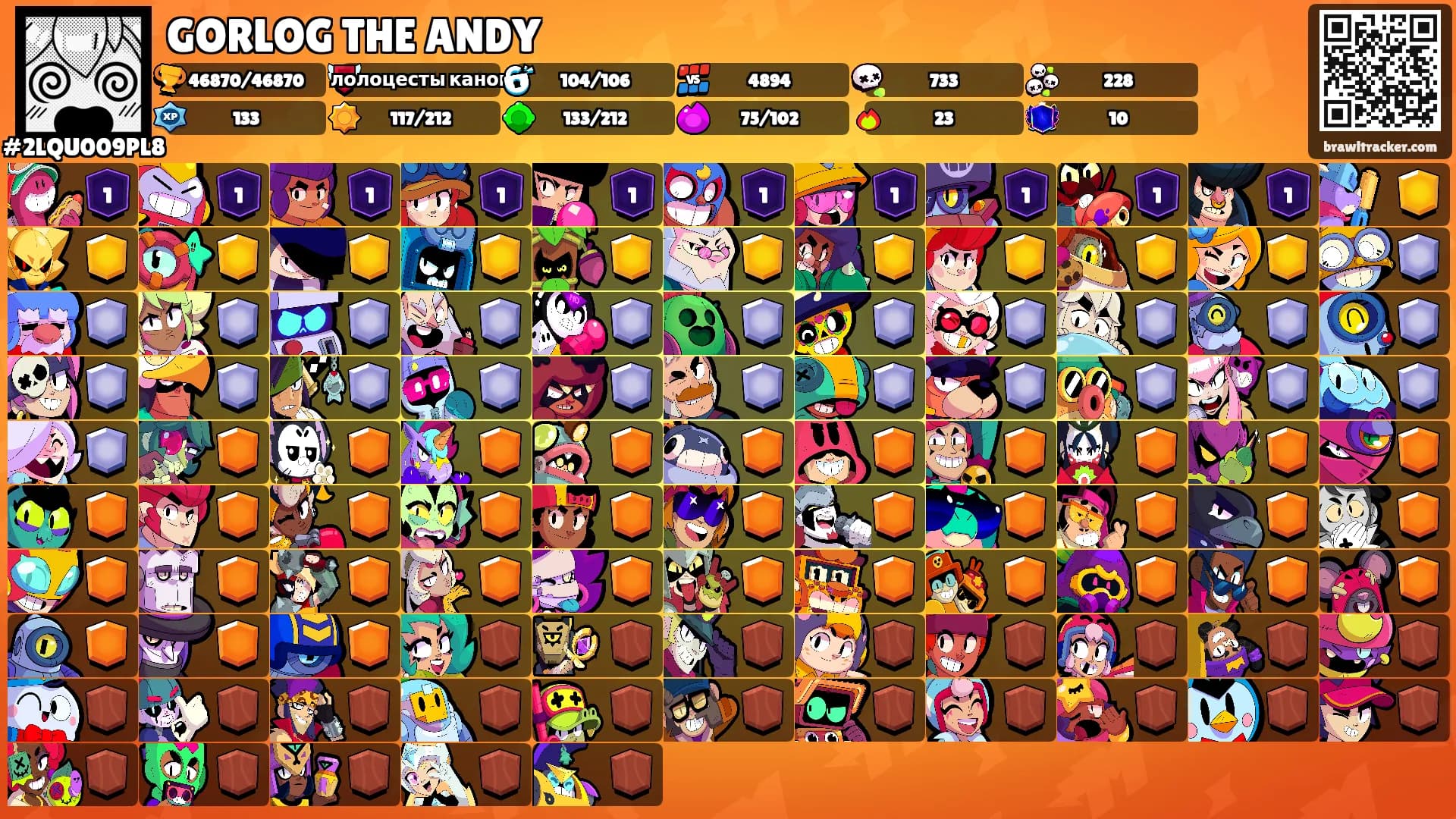 GORLOG THE ANDY's Ranks